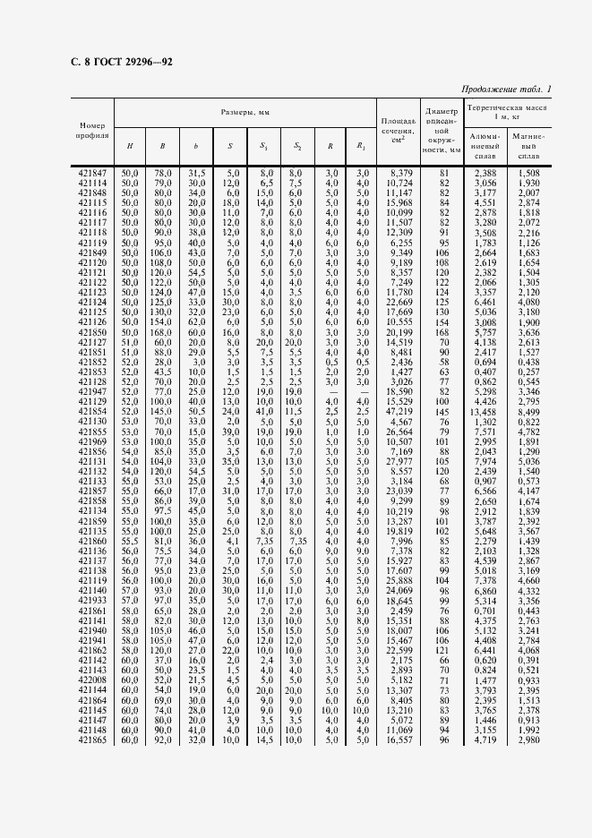 Страница 9 ГОСТ 29296-92