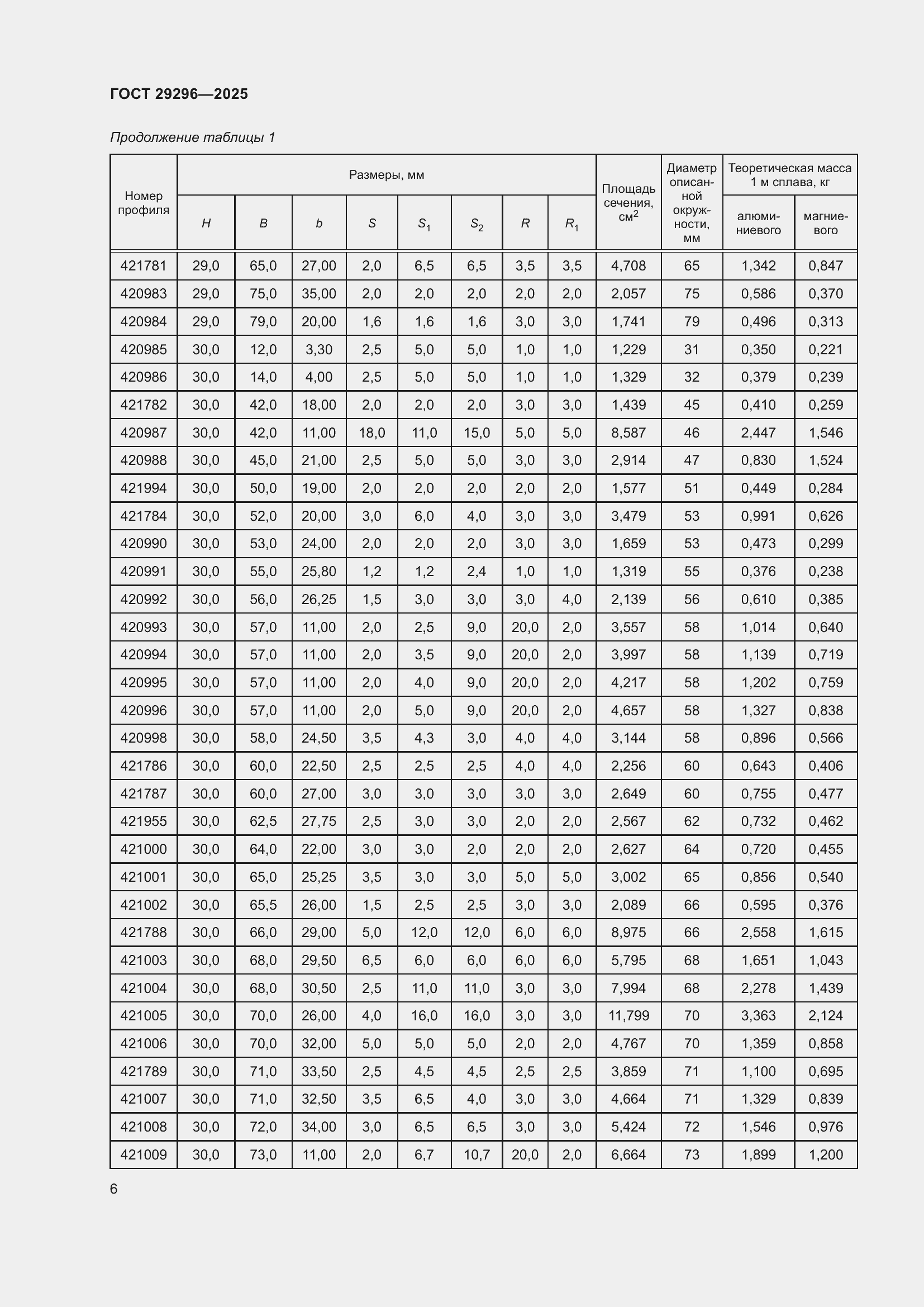 Страница 10 ГОСТ 29296-2025