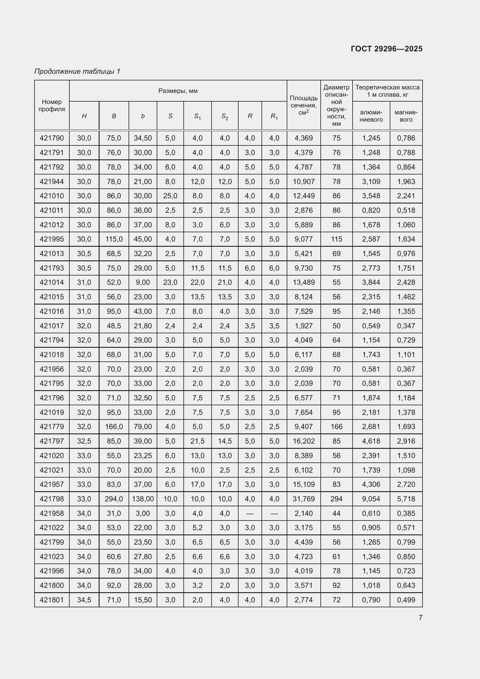 Страница 11 ГОСТ 29296-2025