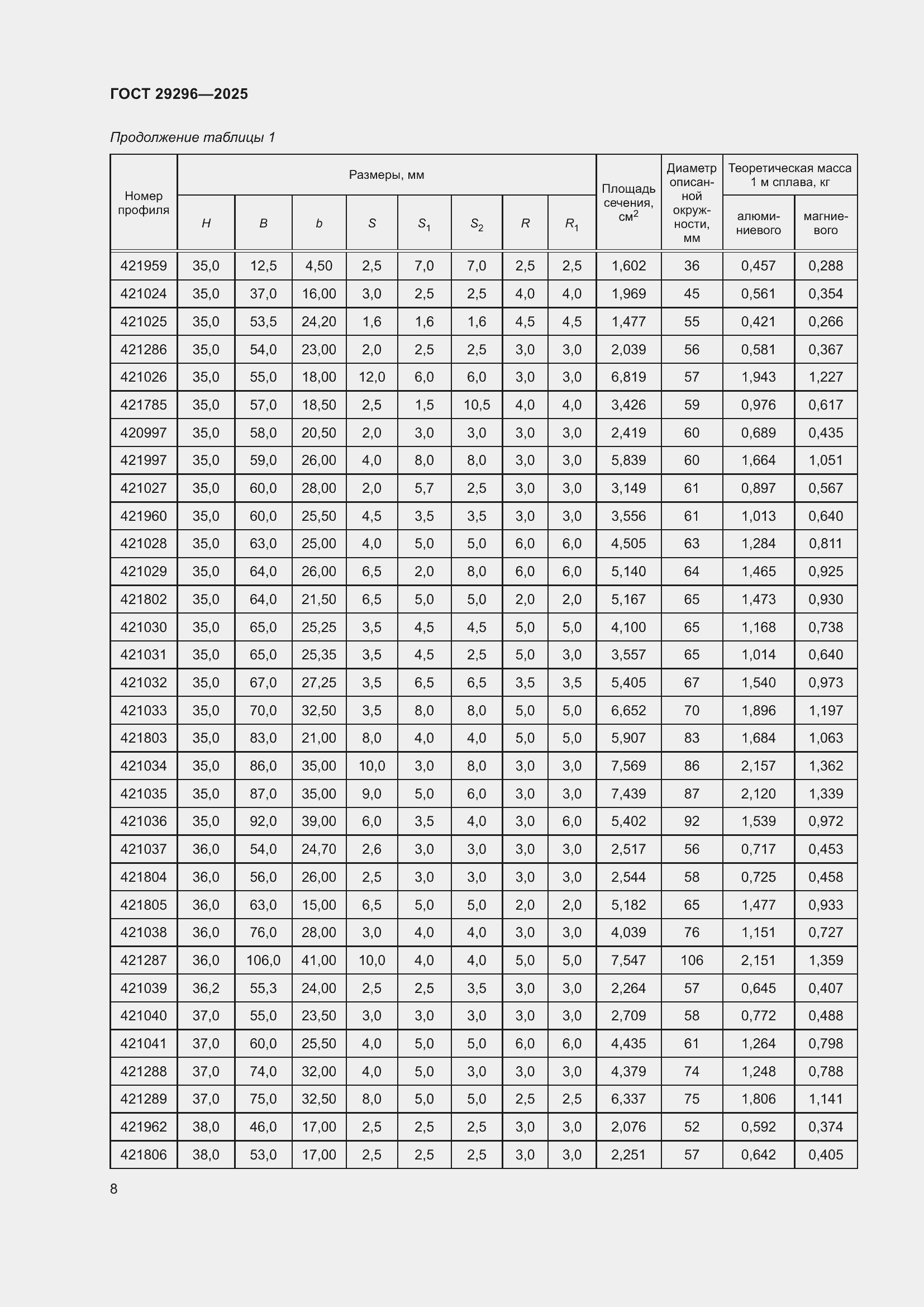 Страница 12 ГОСТ 29296-2025