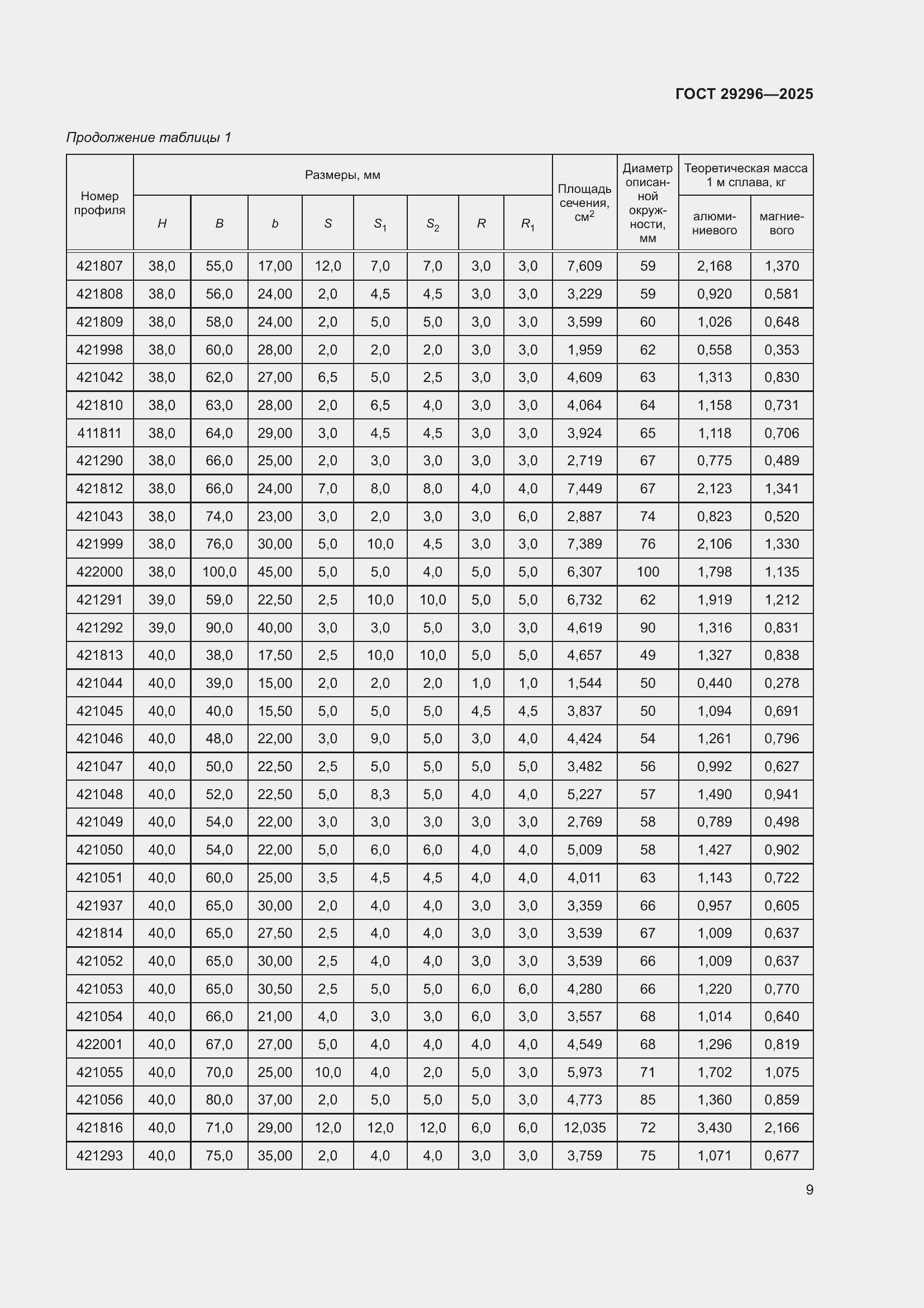 Страница 13 ГОСТ 29296-2025