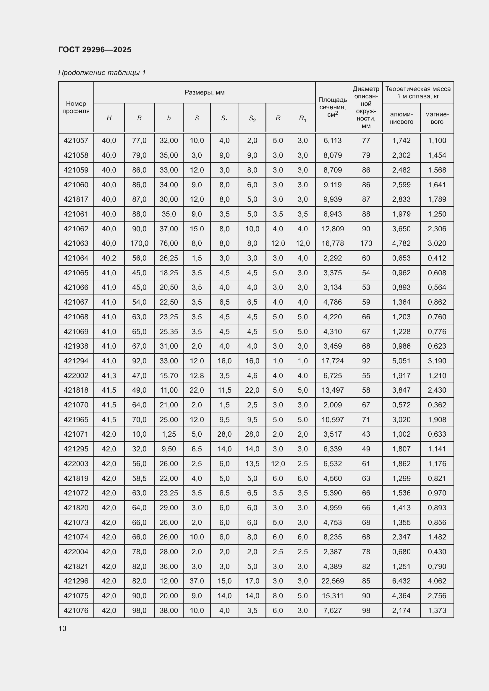 Страница 14 ГОСТ 29296-2025