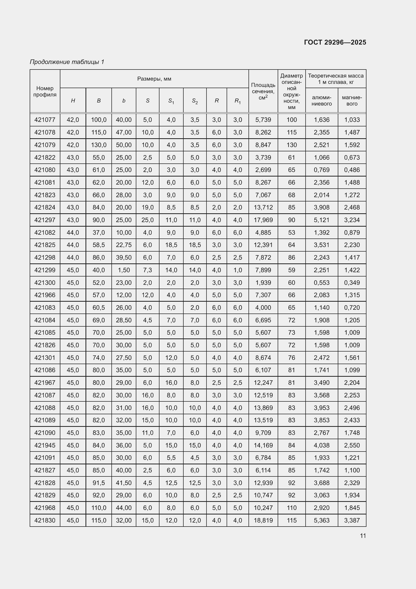 Страница 15 ГОСТ 29296-2025