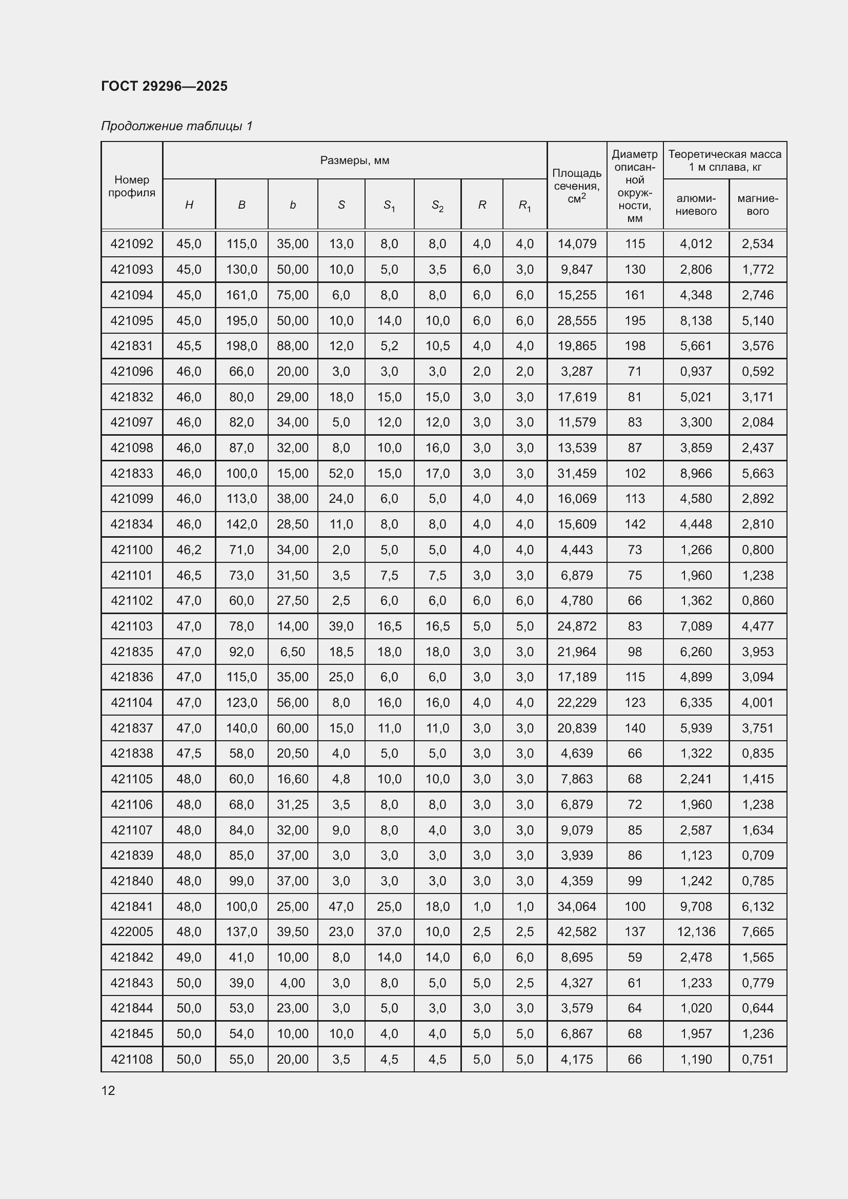 Страница 16 ГОСТ 29296-2025