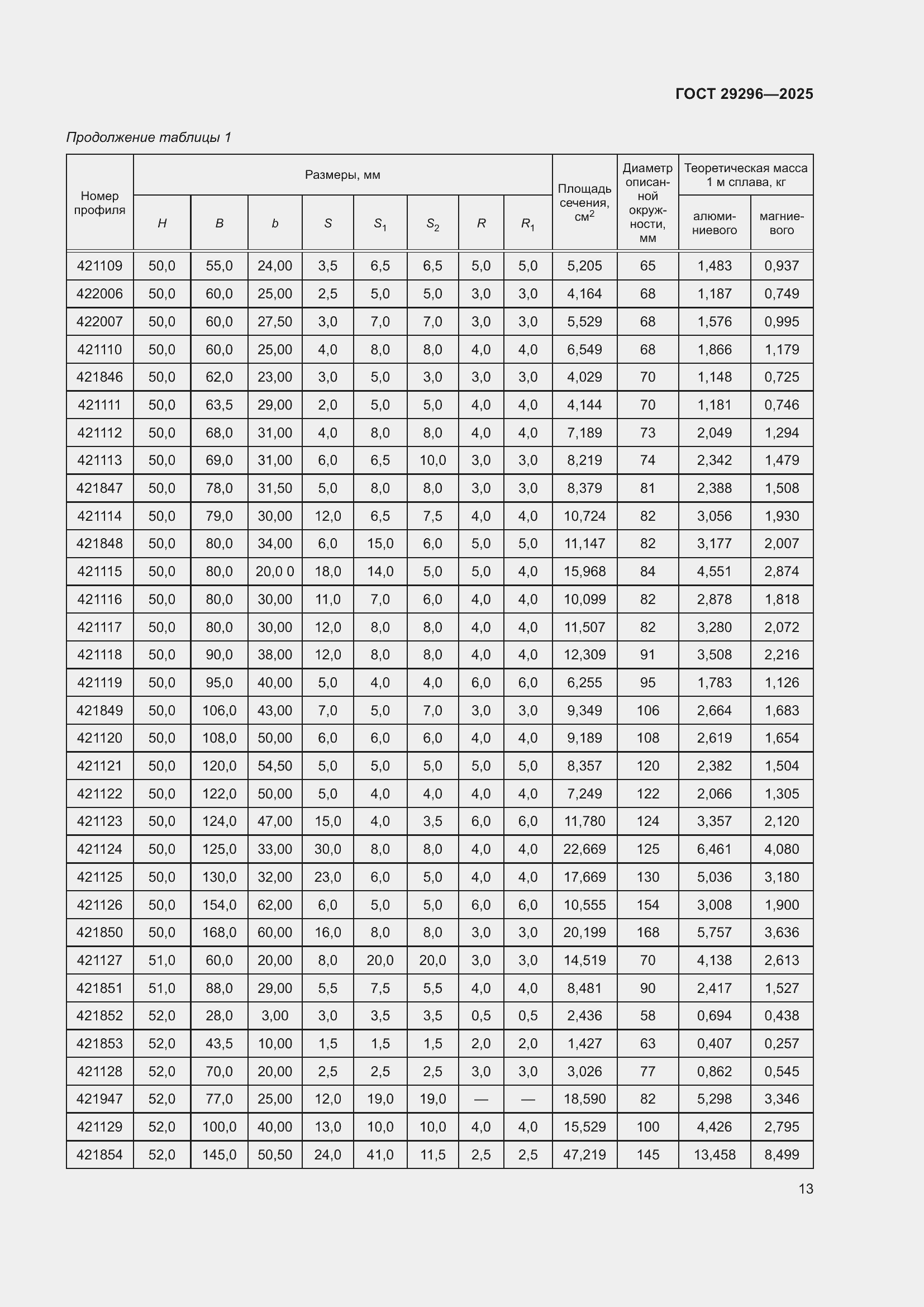 Страница 17 ГОСТ 29296-2025