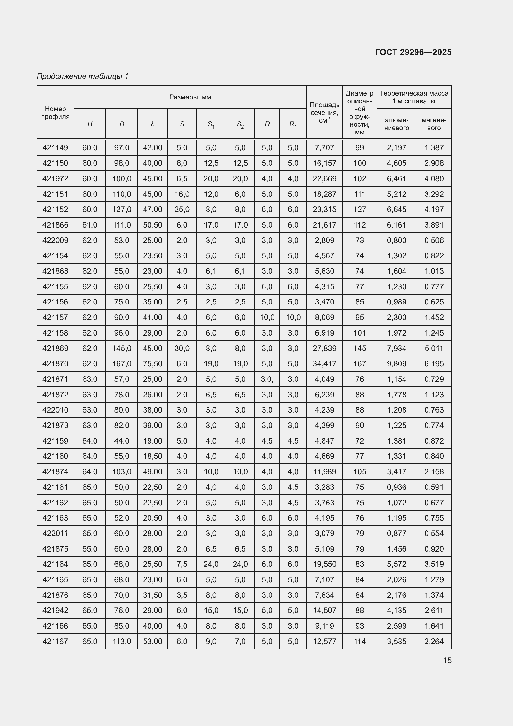 Страница 19 ГОСТ 29296-2025
