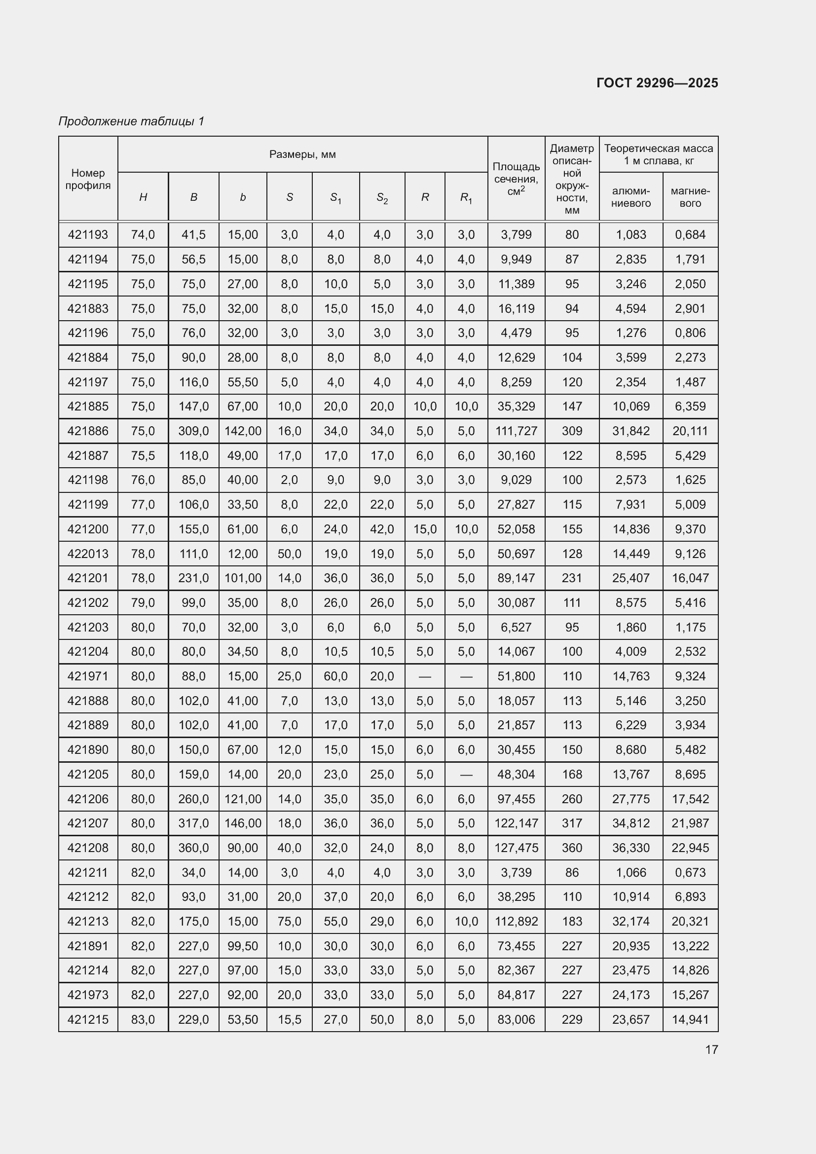 Страница 21 ГОСТ 29296-2025