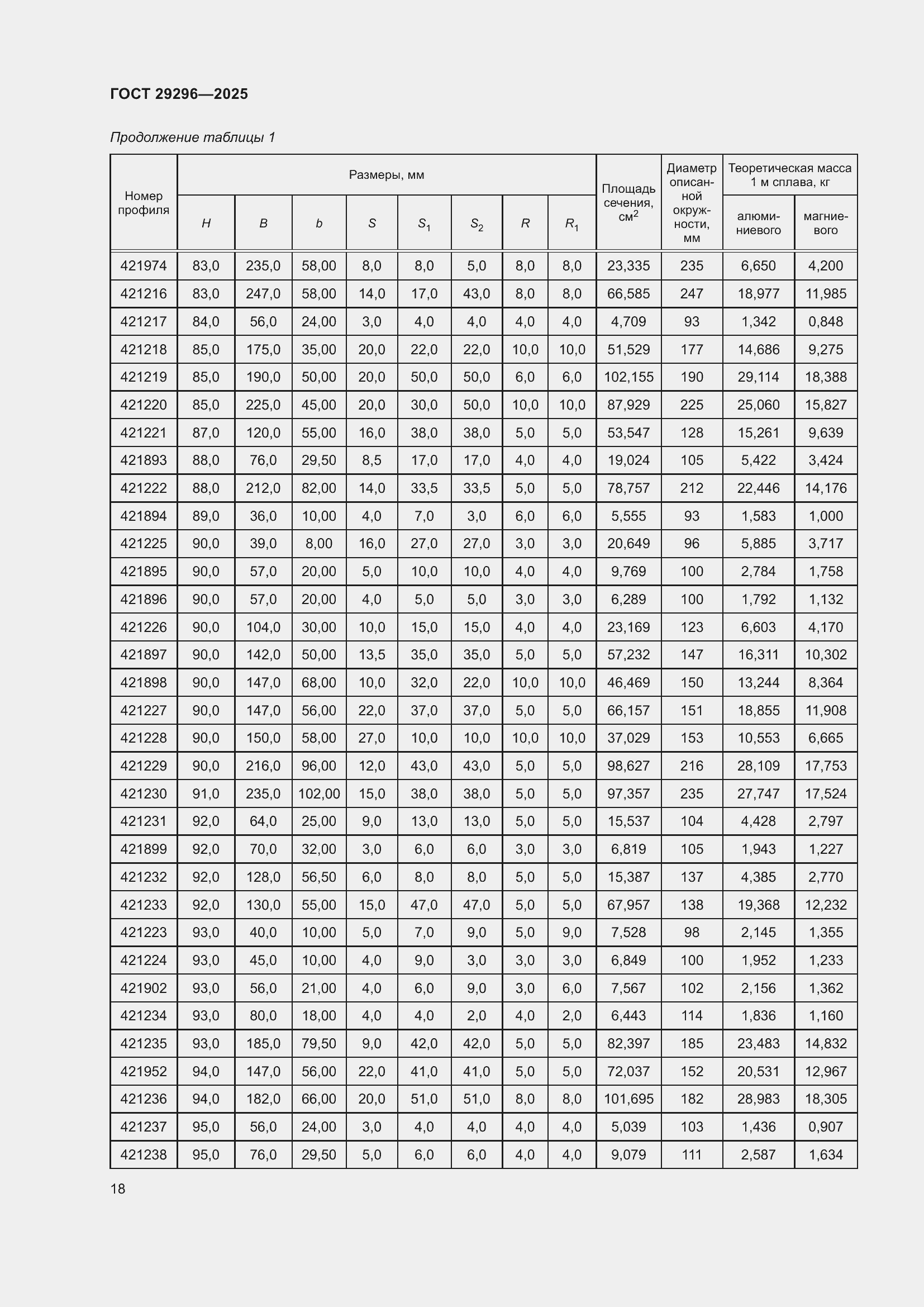 Страница 22 ГОСТ 29296-2025