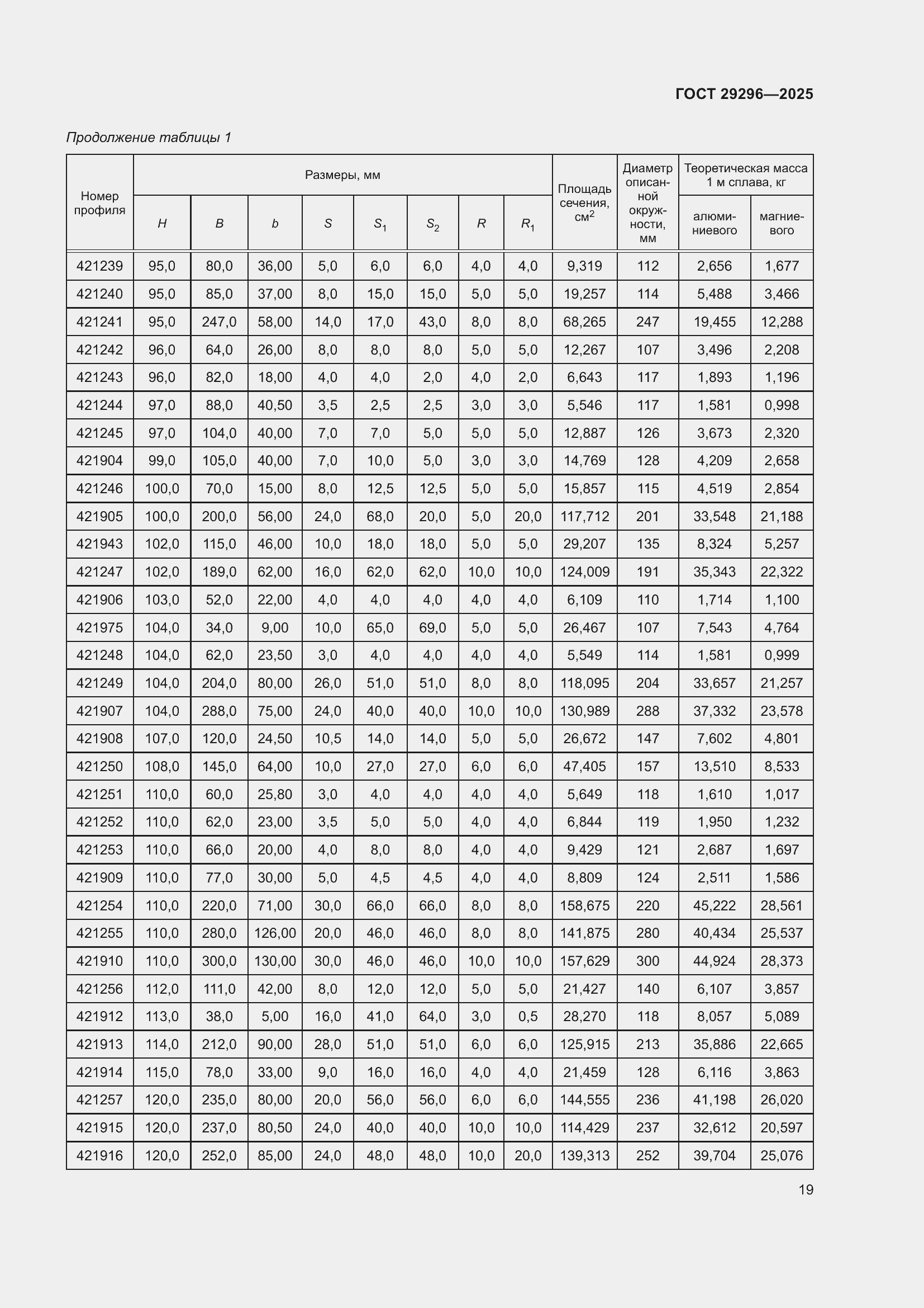 Страница 23 ГОСТ 29296-2025