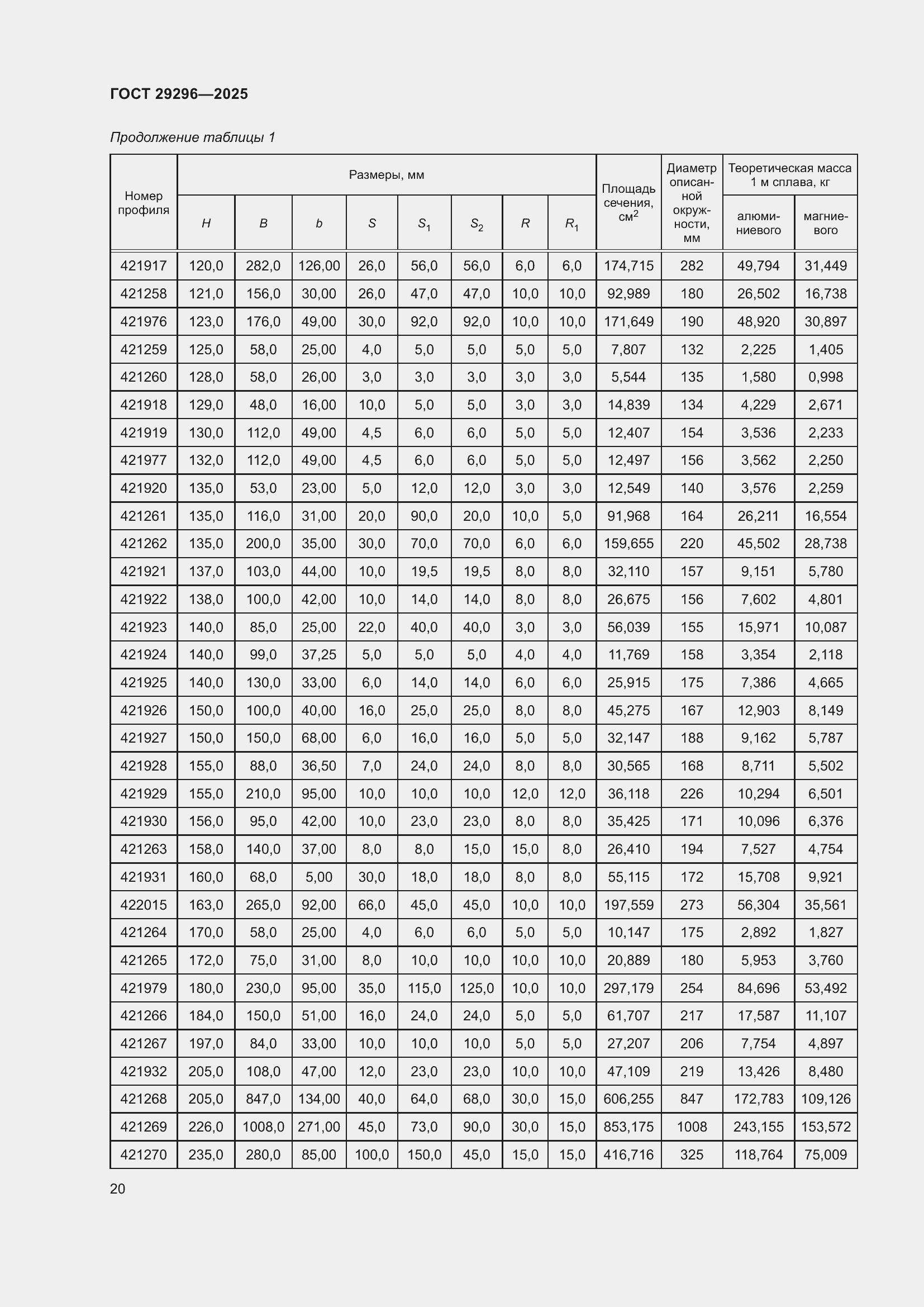 Страница 24 ГОСТ 29296-2025