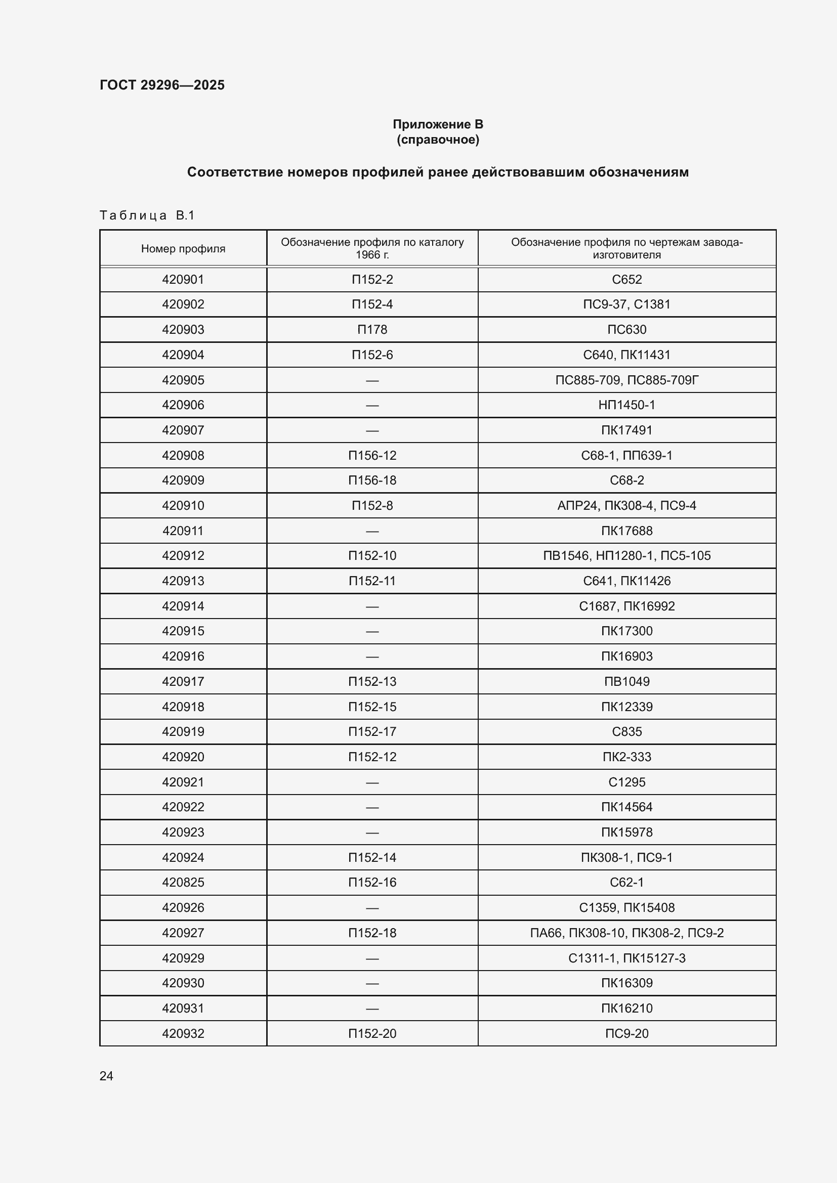 Страница 28 ГОСТ 29296-2025