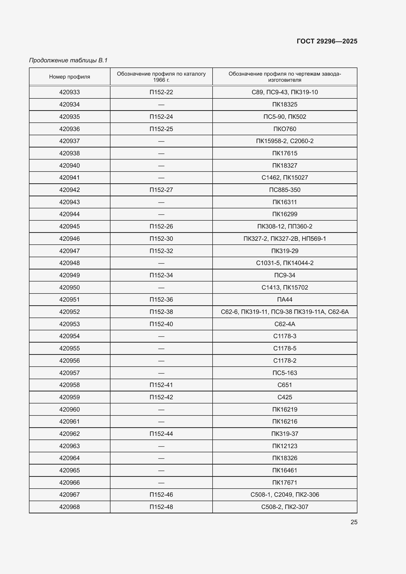 Страница 29 ГОСТ 29296-2025