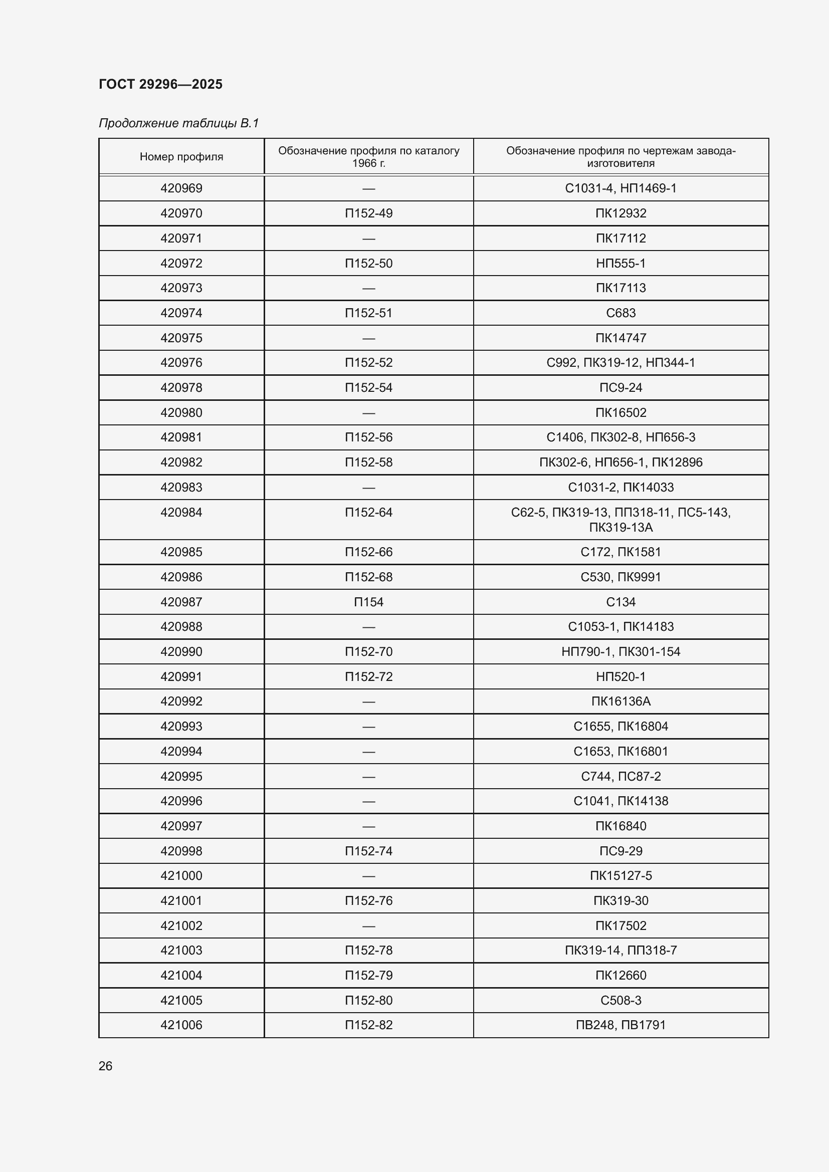 Страница 30 ГОСТ 29296-2025