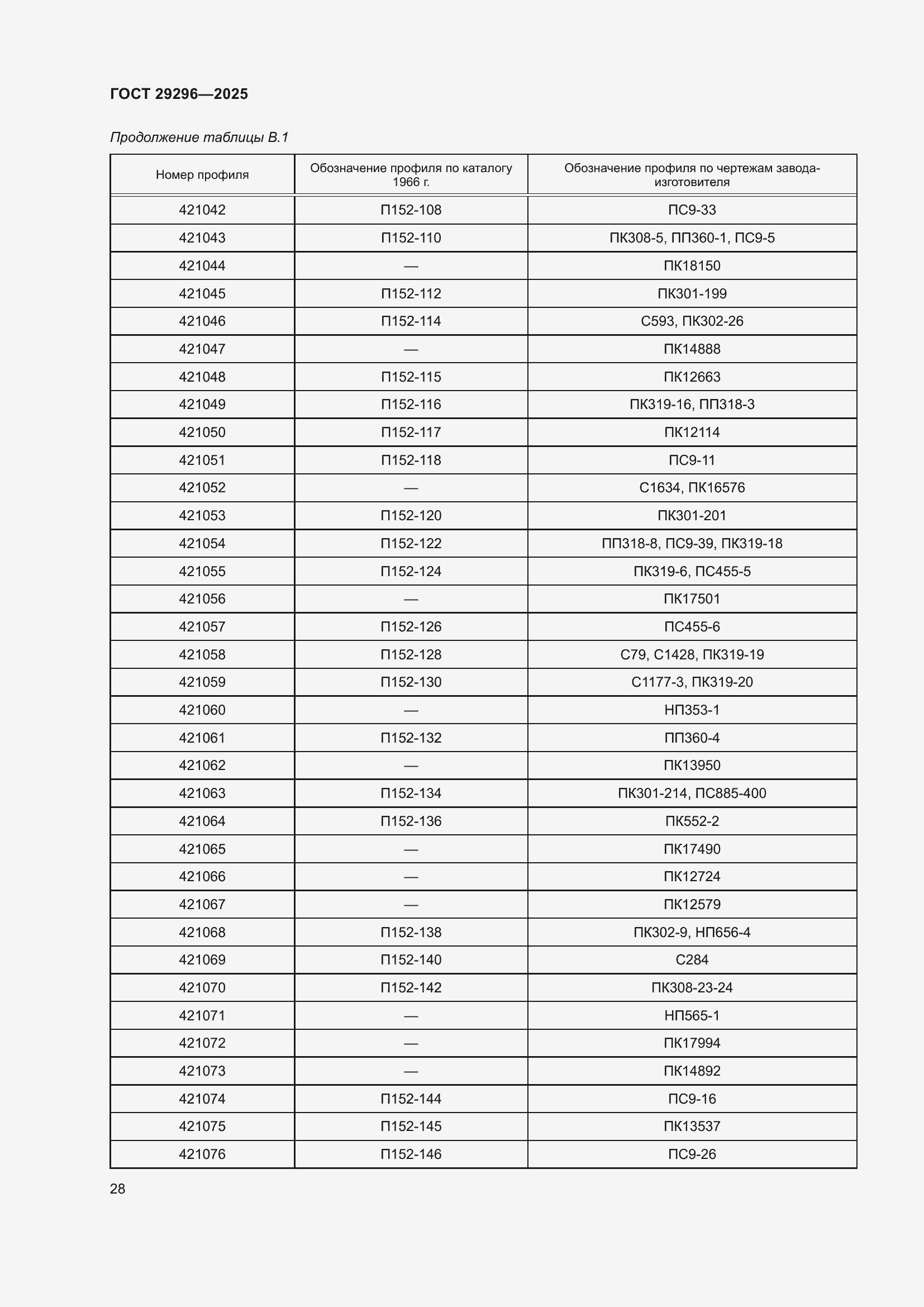 Страница 32 ГОСТ 29296-2025