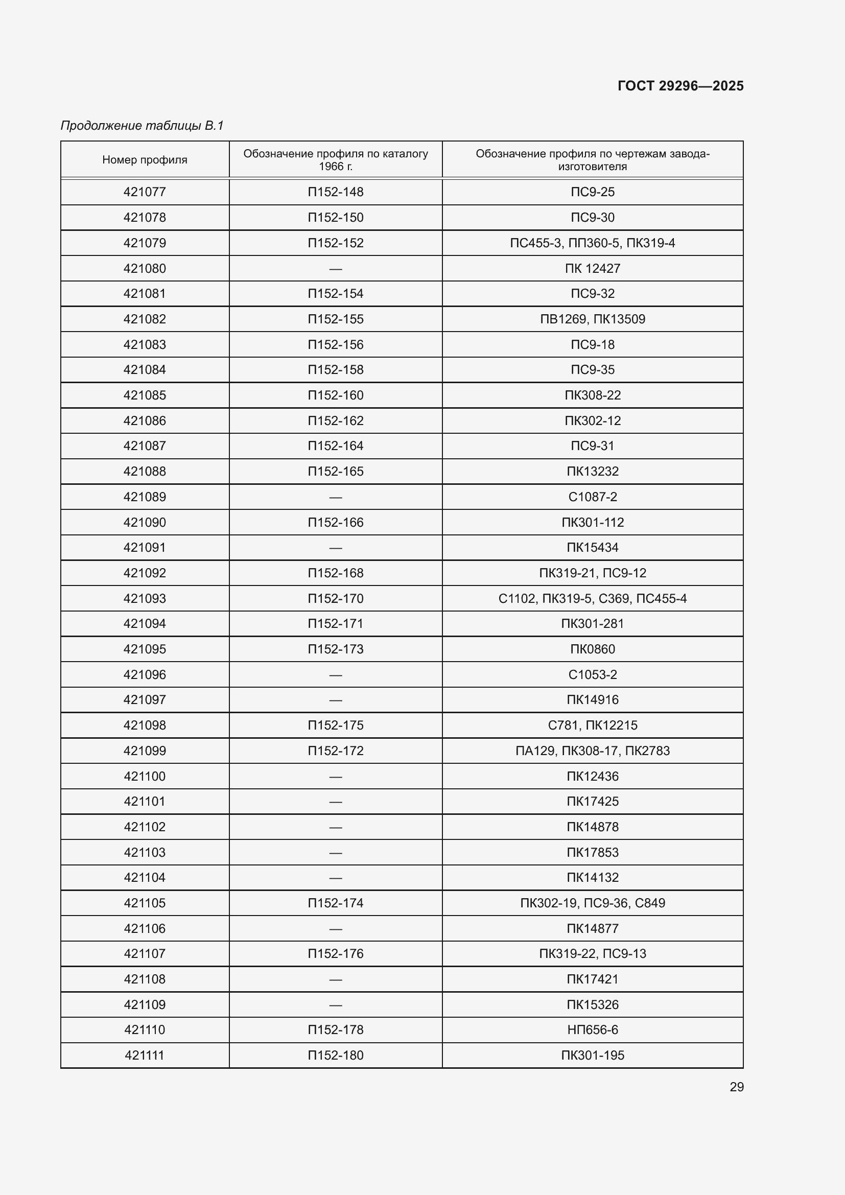 Страница 33 ГОСТ 29296-2025