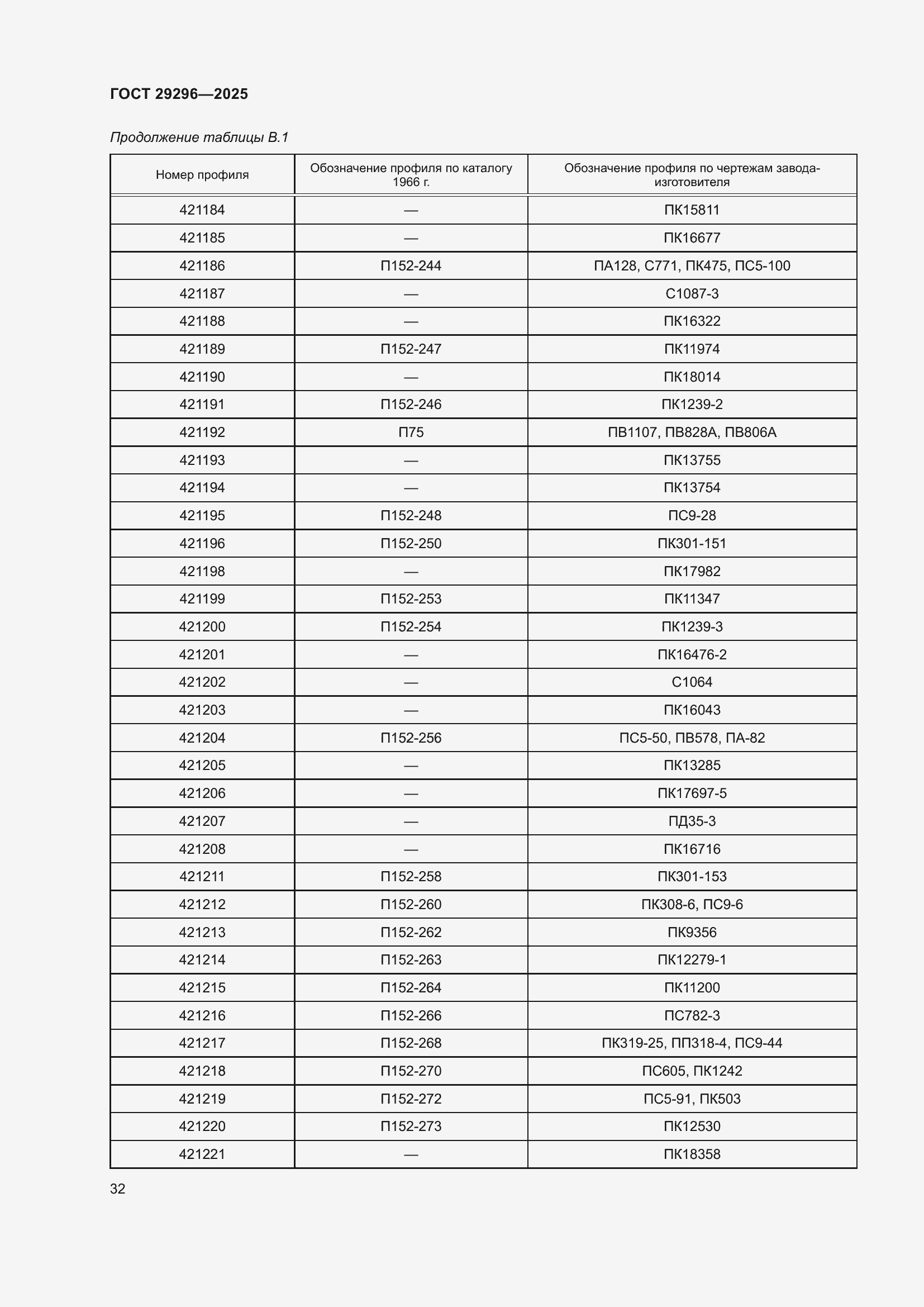 Страница 36 ГОСТ 29296-2025