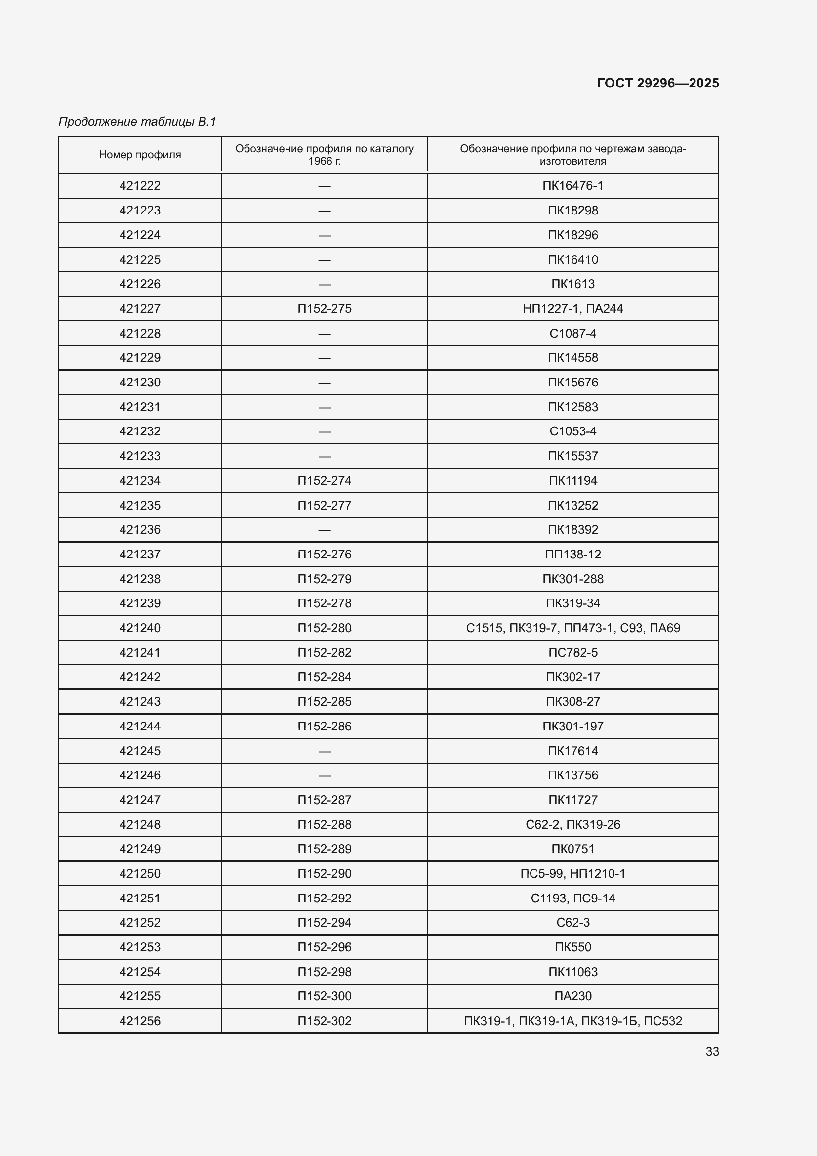 Страница 37 ГОСТ 29296-2025