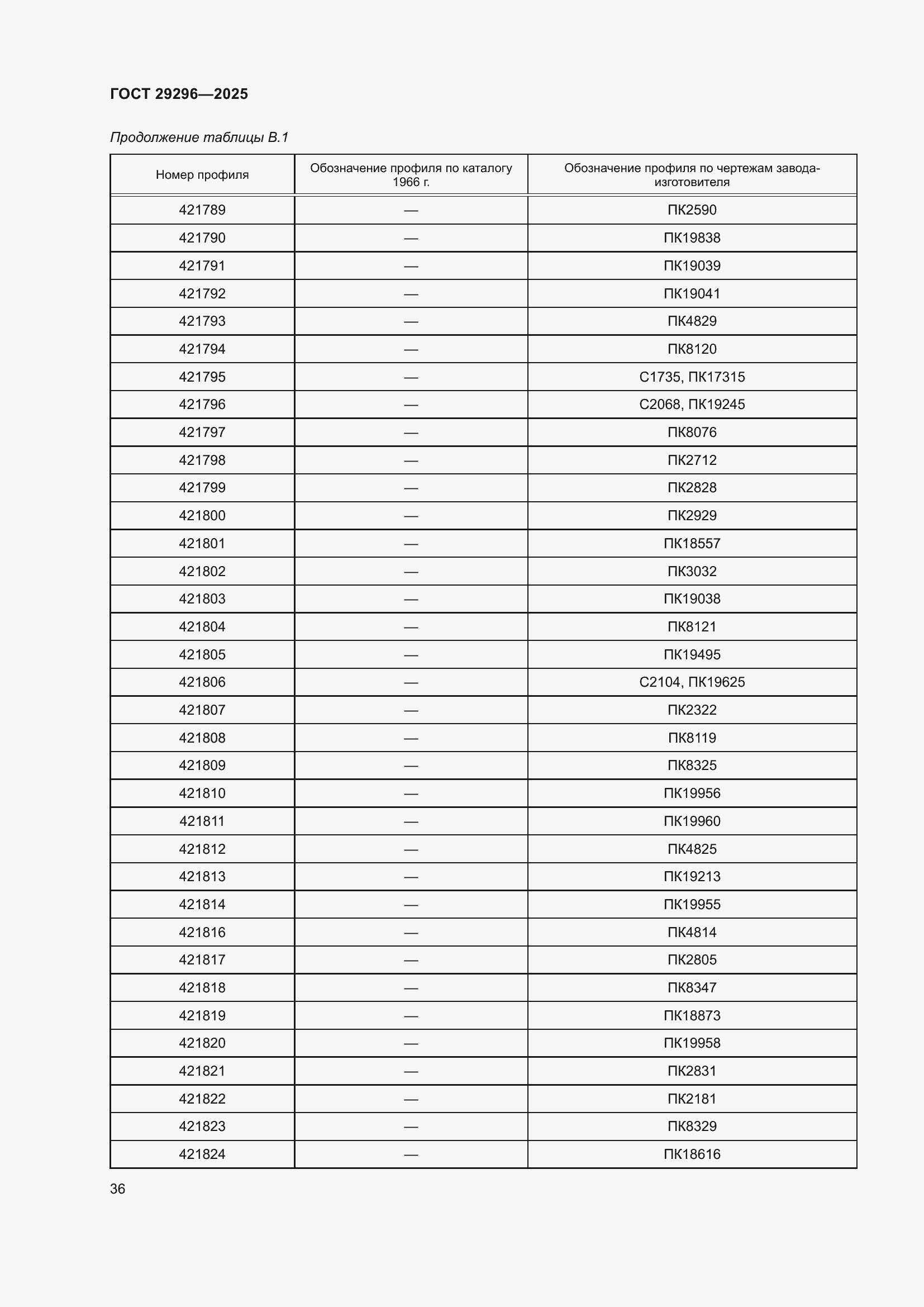 Страница 40 ГОСТ 29296-2025