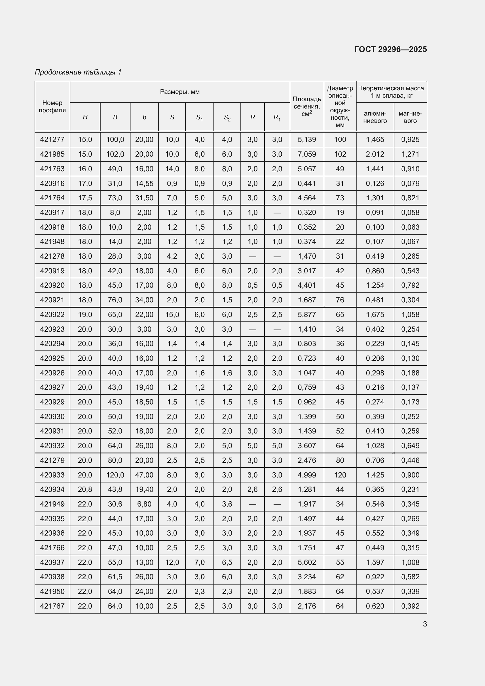 Страница 7 ГОСТ 29296-2025