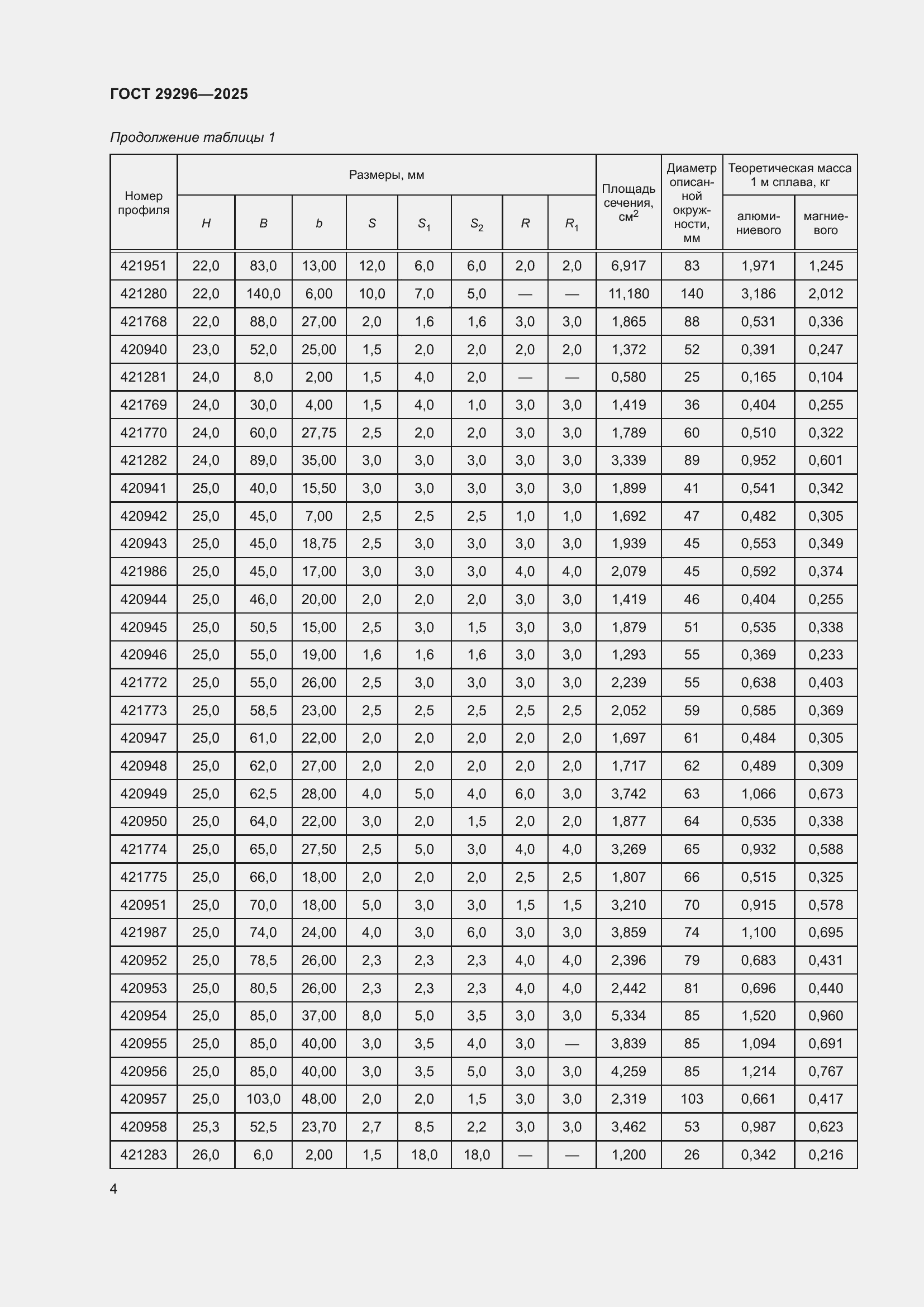 Страница 8 ГОСТ 29296-2025