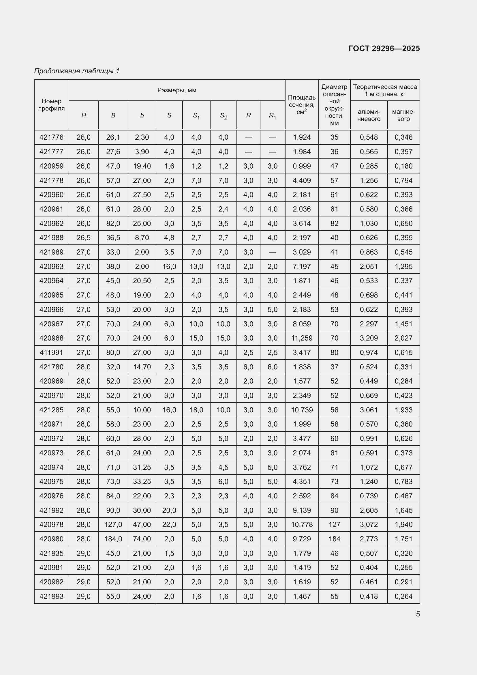 Страница 9 ГОСТ 29296-2025