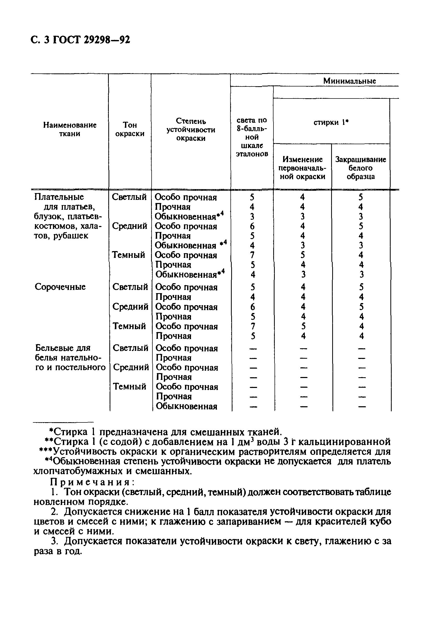 Страница 4 ГОСТ 29298-92