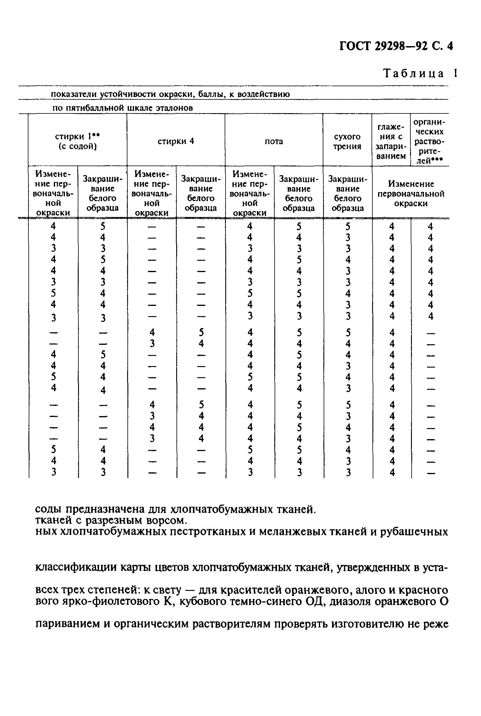 Страница 5 ГОСТ 29298-92