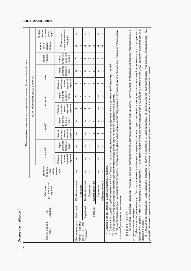 Страница 6 ГОСТ 29298-2005