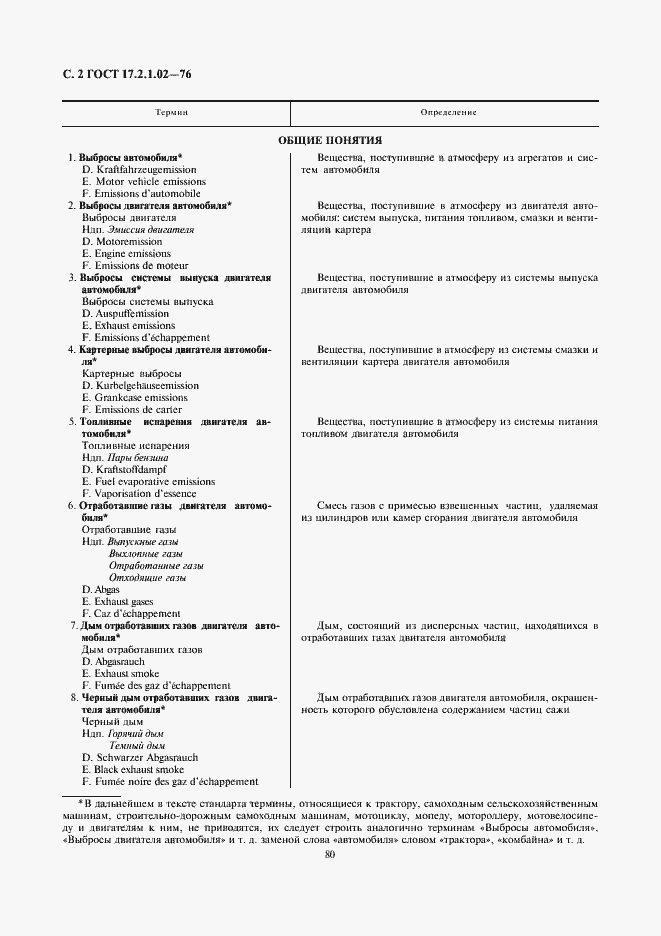 Страница 3 ГОСТ 17.2.1.02-76