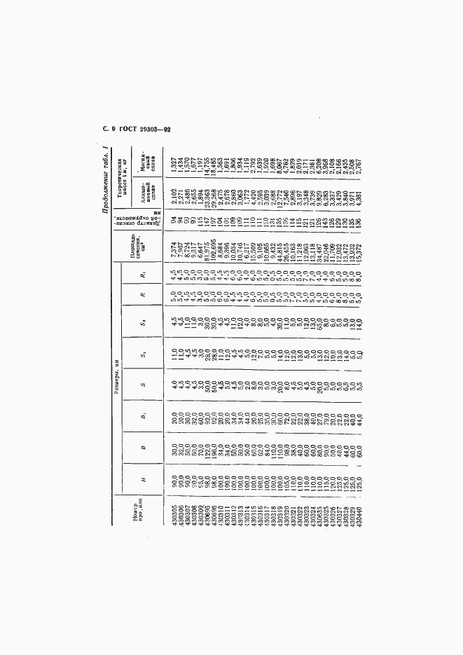 Страница 10 ГОСТ 29303-92