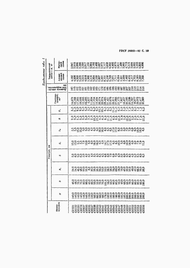 Страница 11 ГОСТ 29303-92