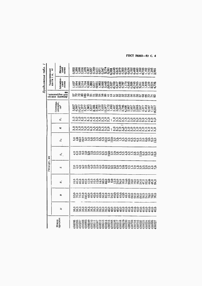 Страница 5 ГОСТ 29303-92