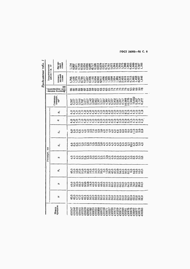 Страница 7 ГОСТ 29303-92