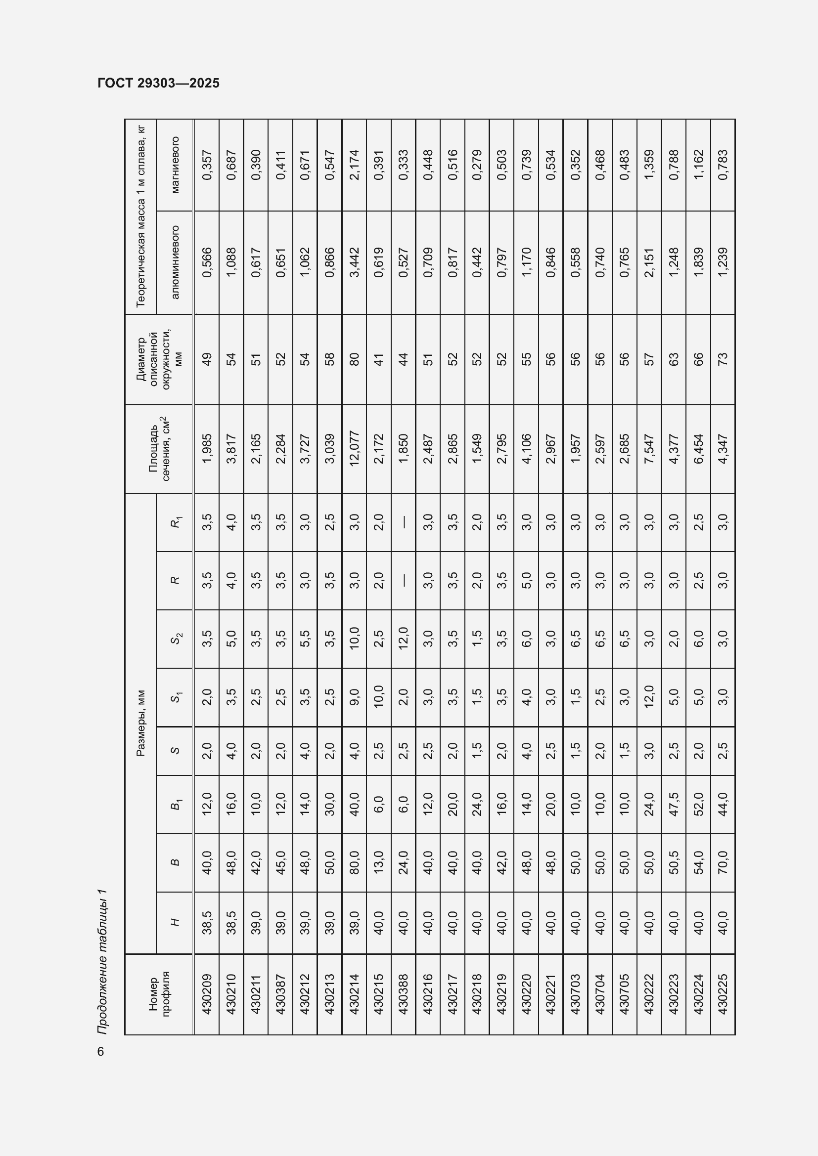 Страница 10 ГОСТ 29303-2025