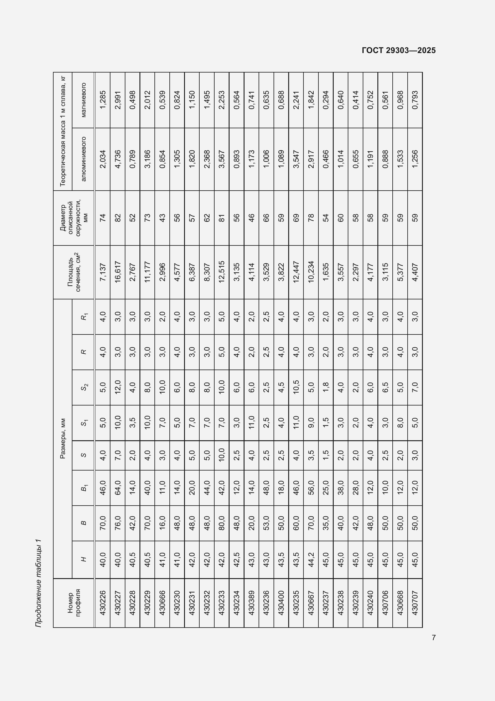 Страница 11 ГОСТ 29303-2025