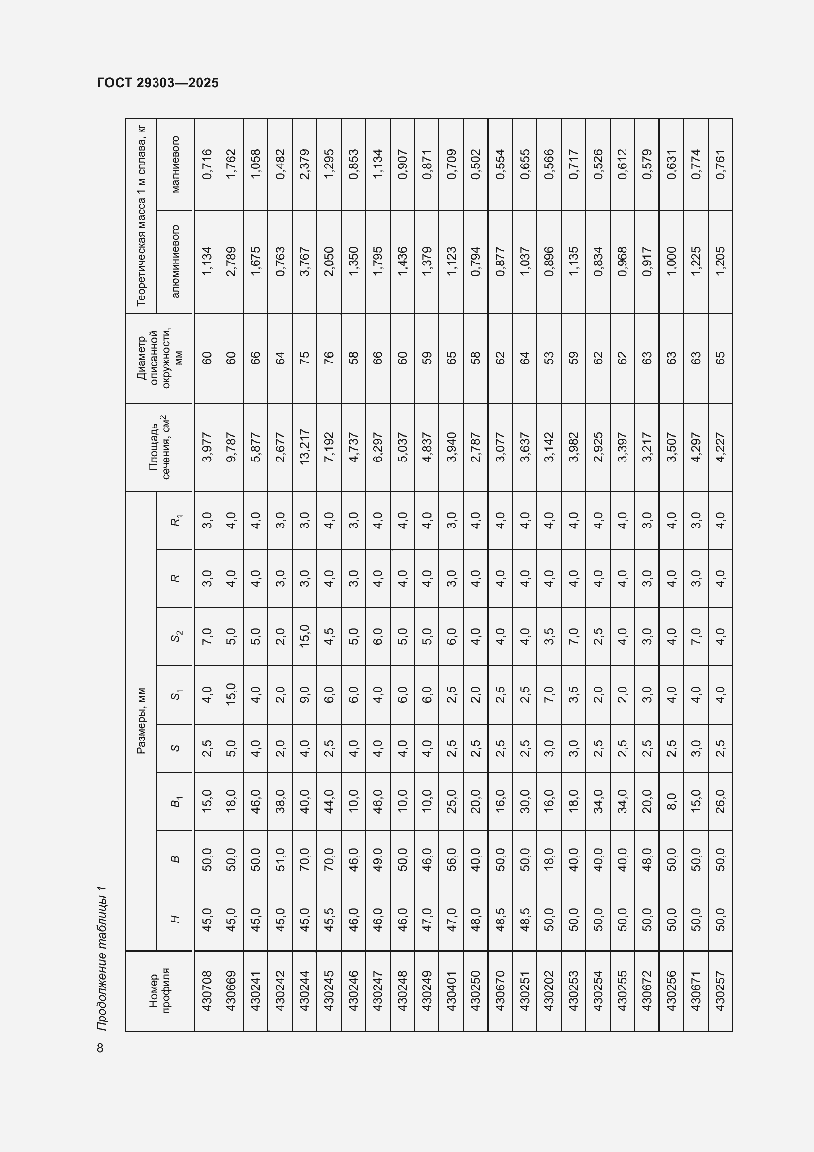 Страница 12 ГОСТ 29303-2025
