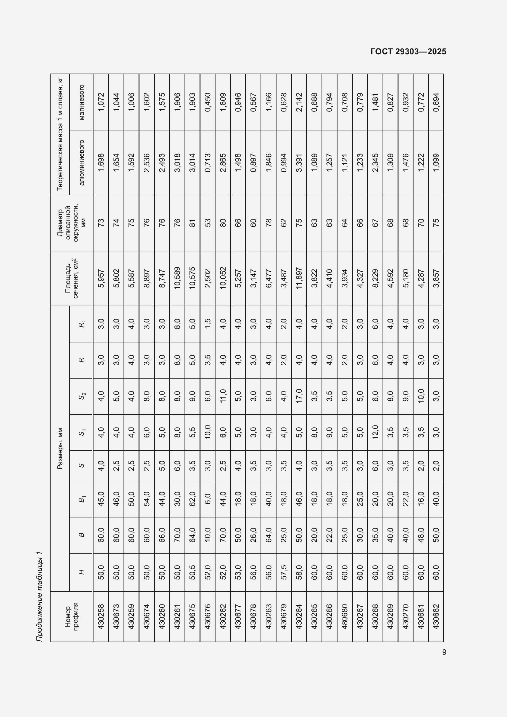 Страница 13 ГОСТ 29303-2025