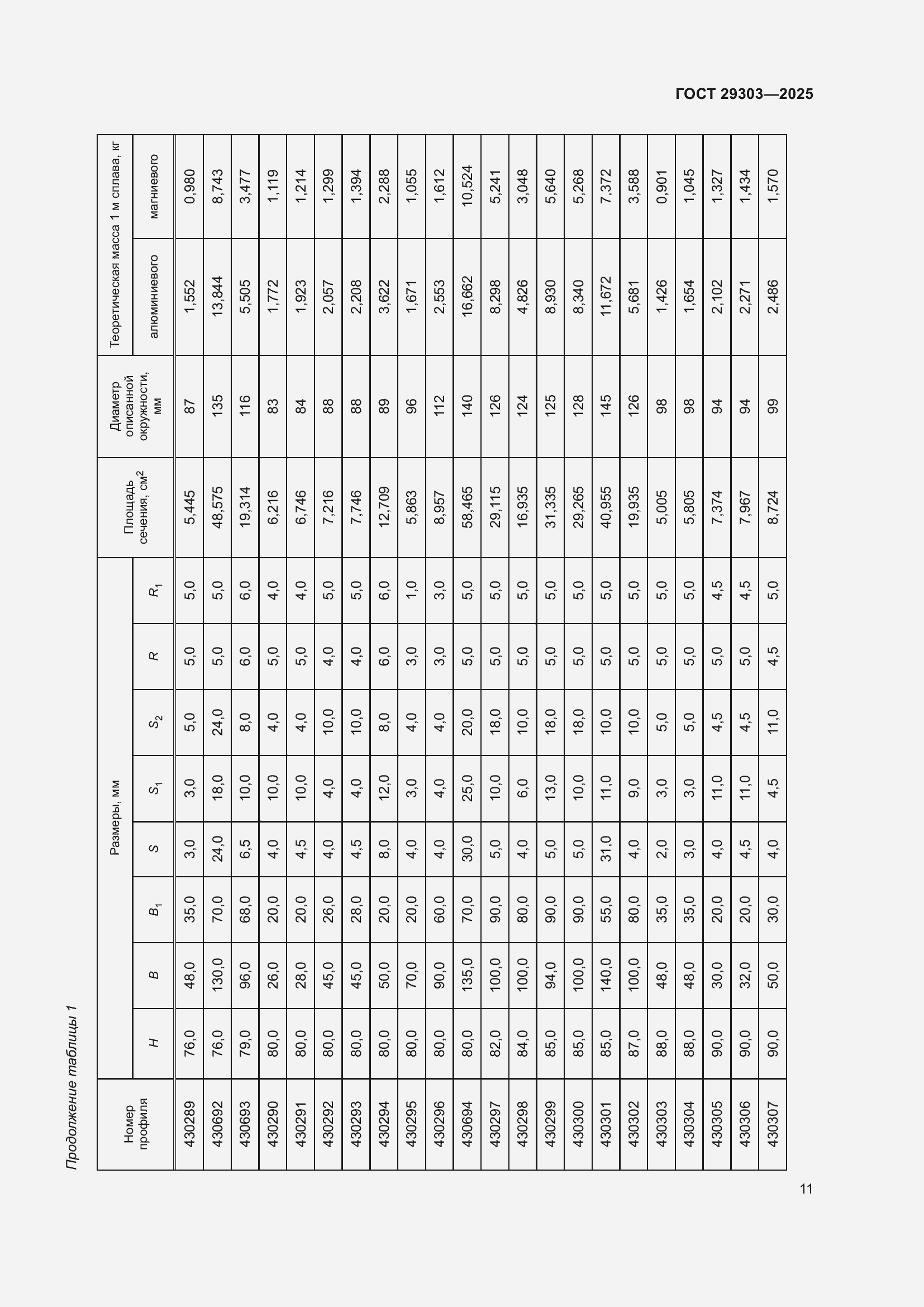 Страница 15 ГОСТ 29303-2025