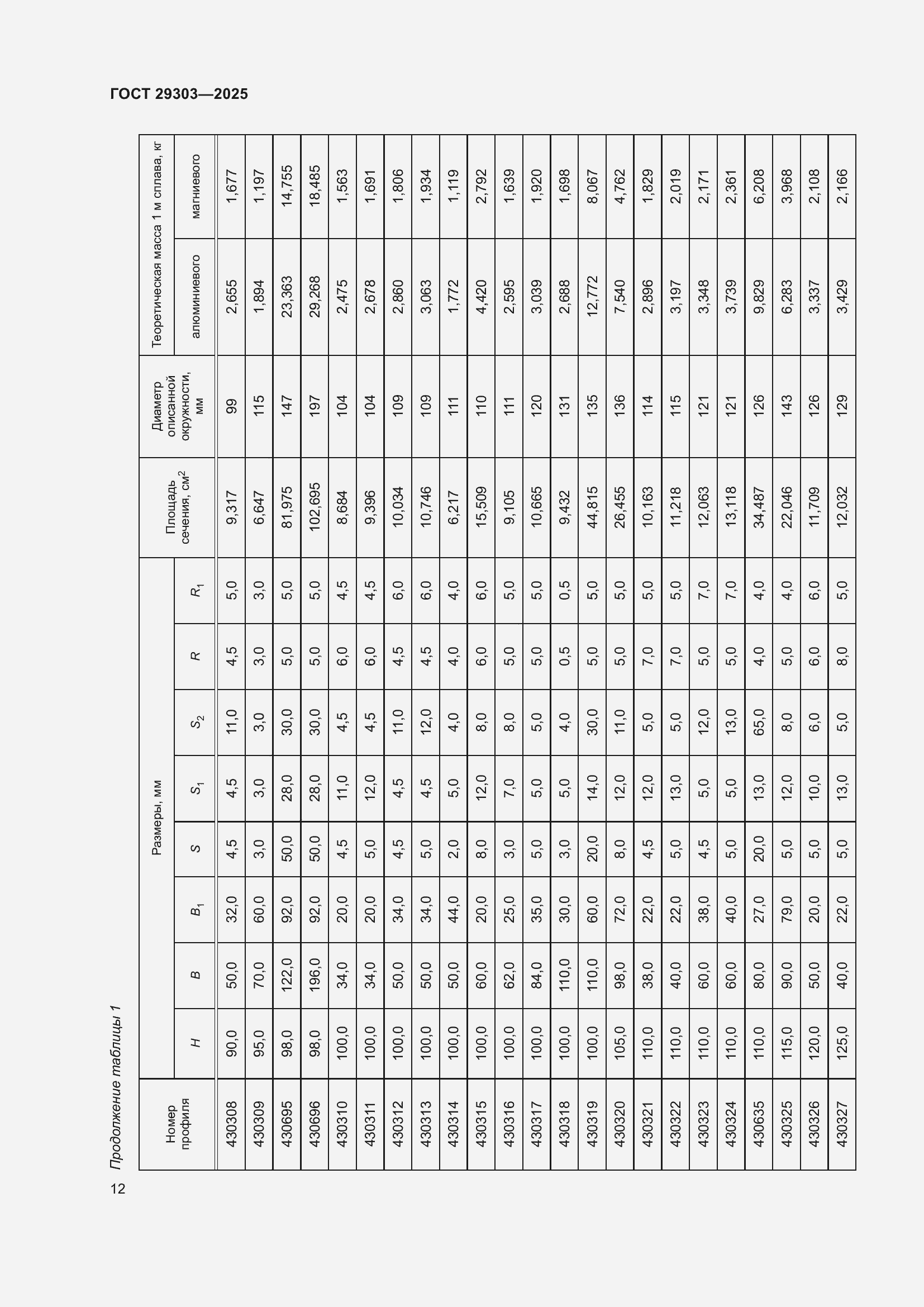 Страница 16 ГОСТ 29303-2025