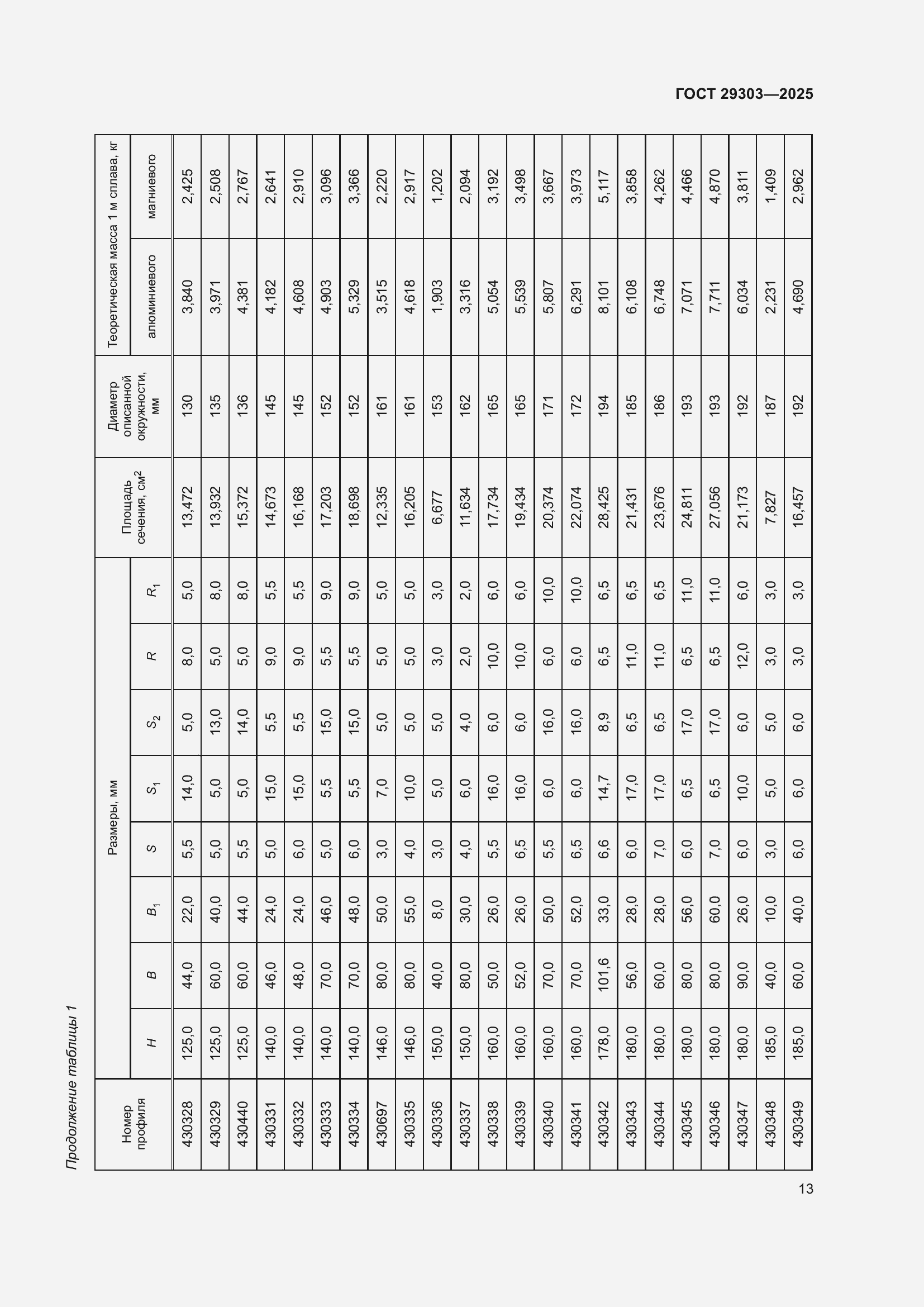 Страница 17 ГОСТ 29303-2025