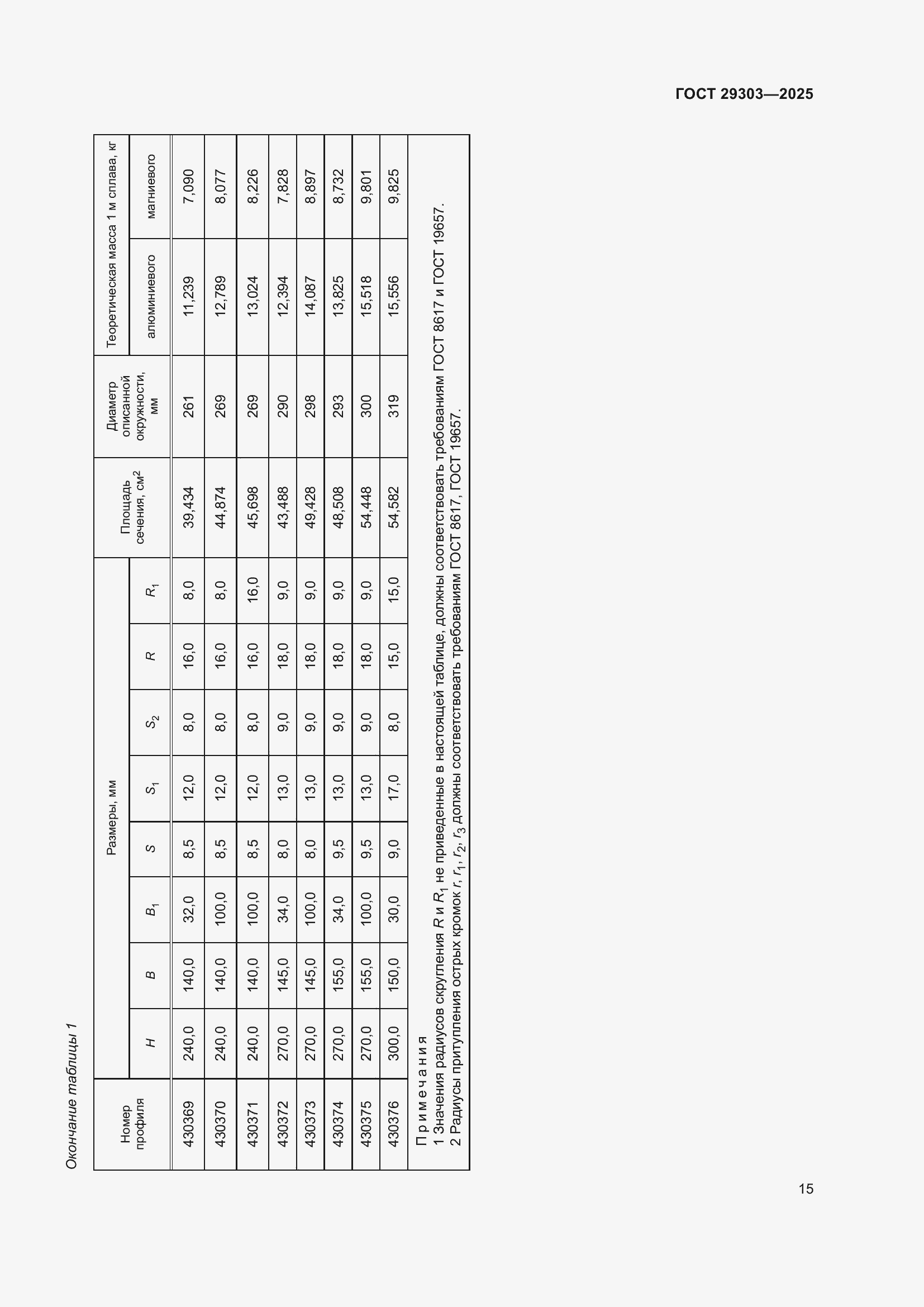 Страница 19 ГОСТ 29303-2025