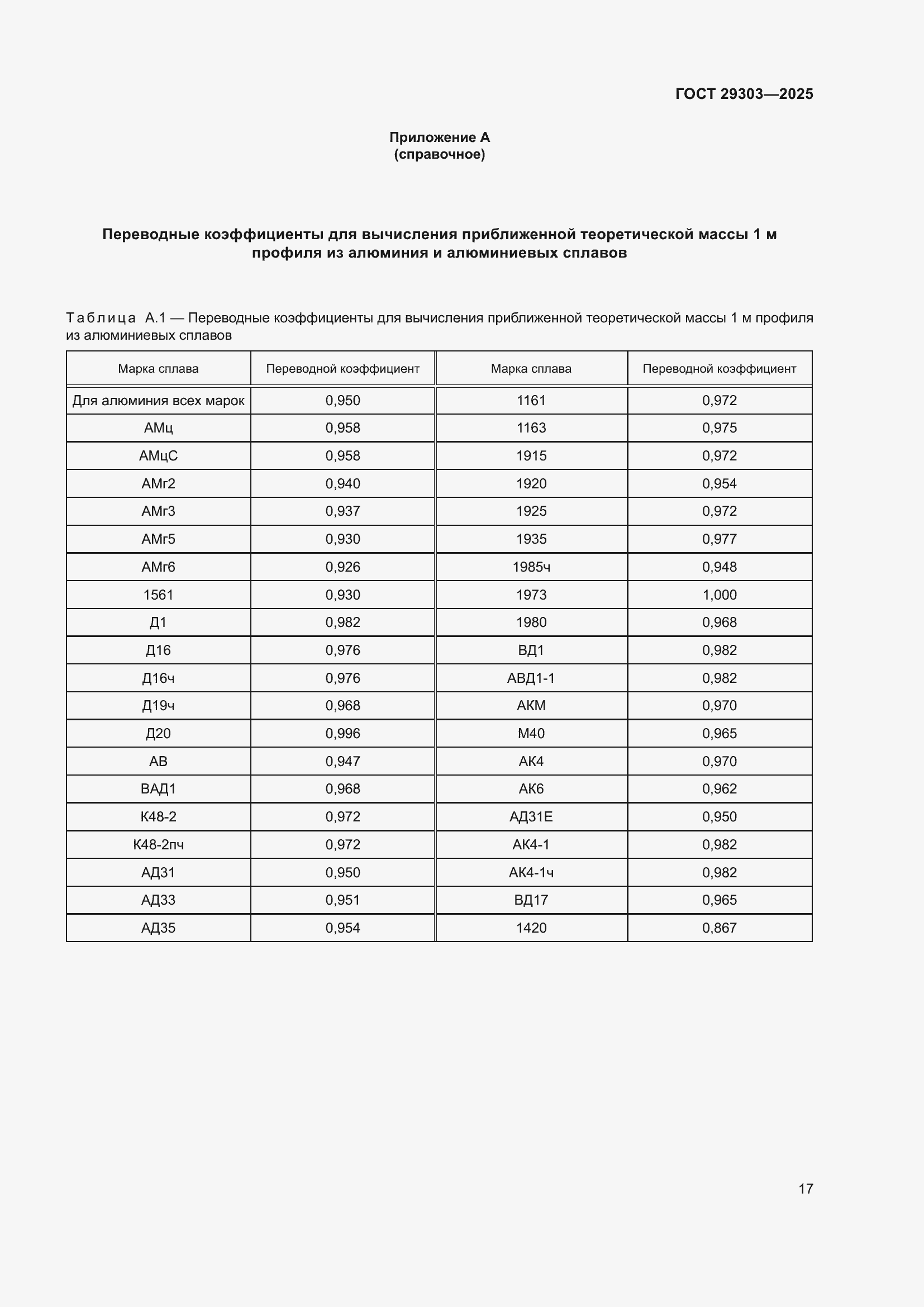 Страница 21 ГОСТ 29303-2025