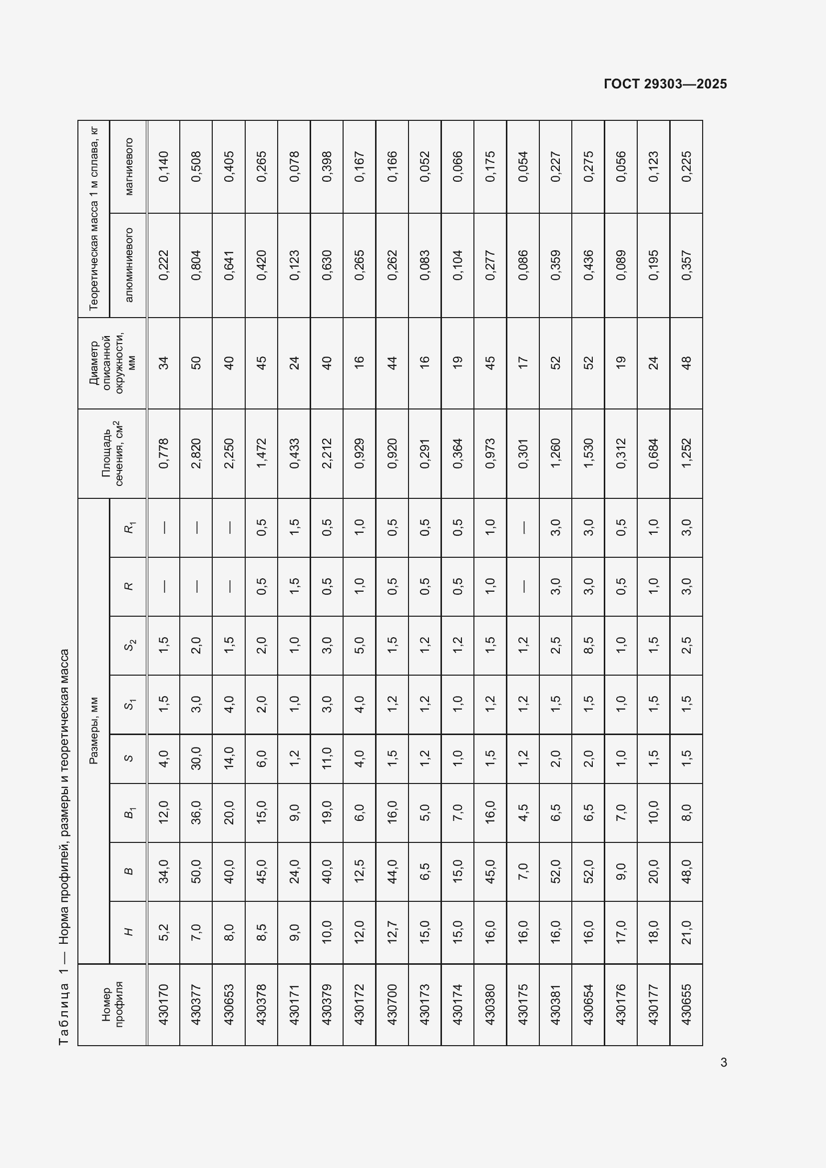 Страница 7 ГОСТ 29303-2025