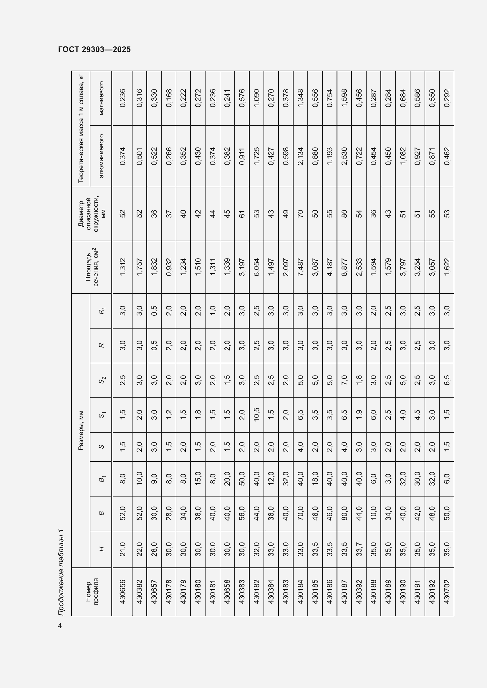 Страница 8 ГОСТ 29303-2025