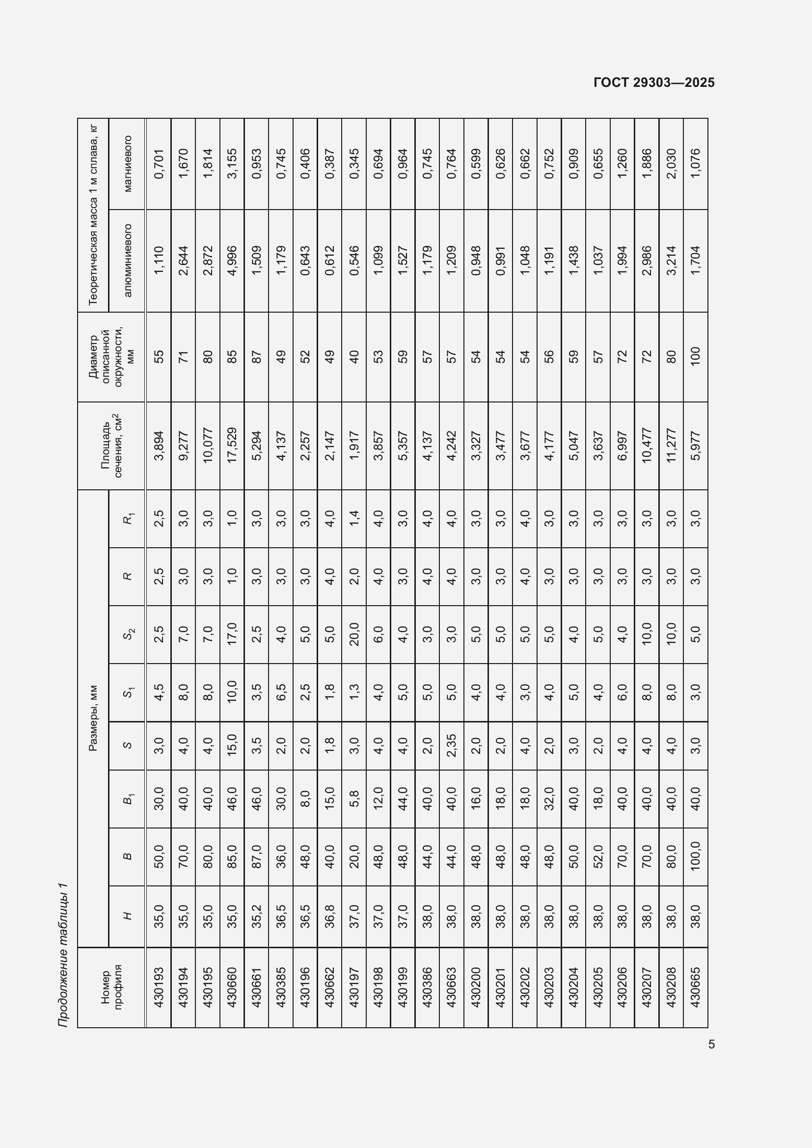 Страница 9 ГОСТ 29303-2025