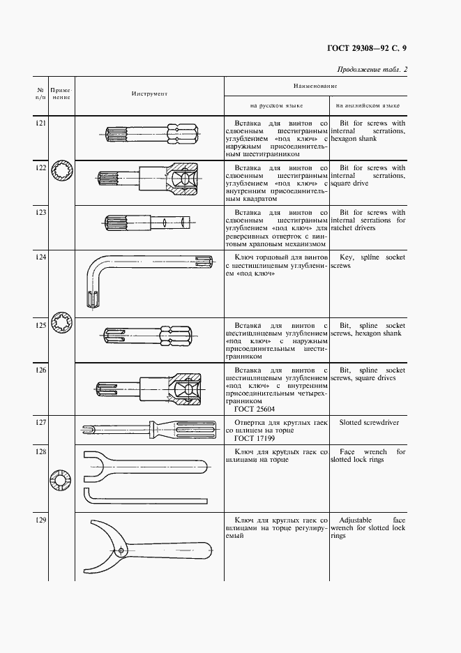Страница 11 ГОСТ 29308-92