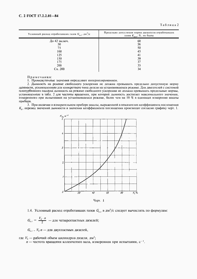 Страница 3 ГОСТ 17.2.2.01-84