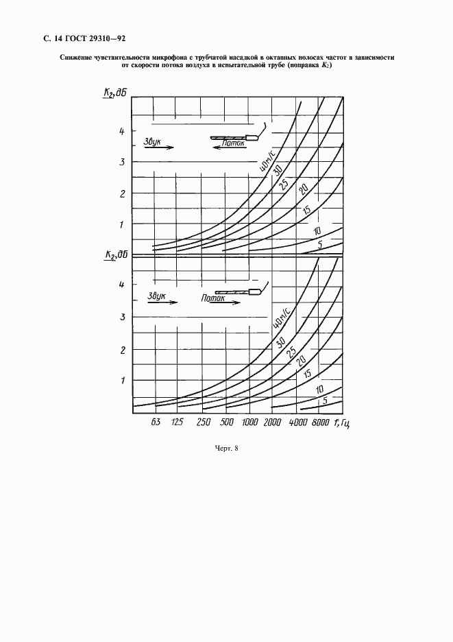 Страница 15 ГОСТ 29310-92