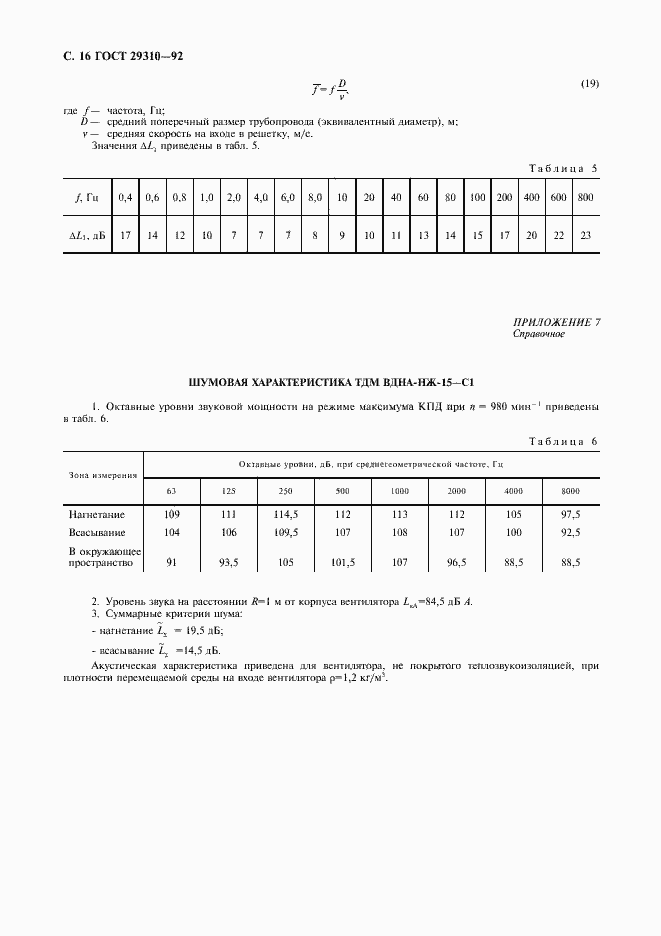 Страница 17 ГОСТ 29310-92