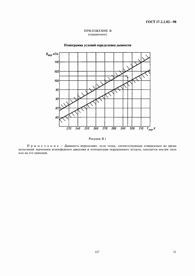 Страница 13 ГОСТ 17.2.2.02-98
